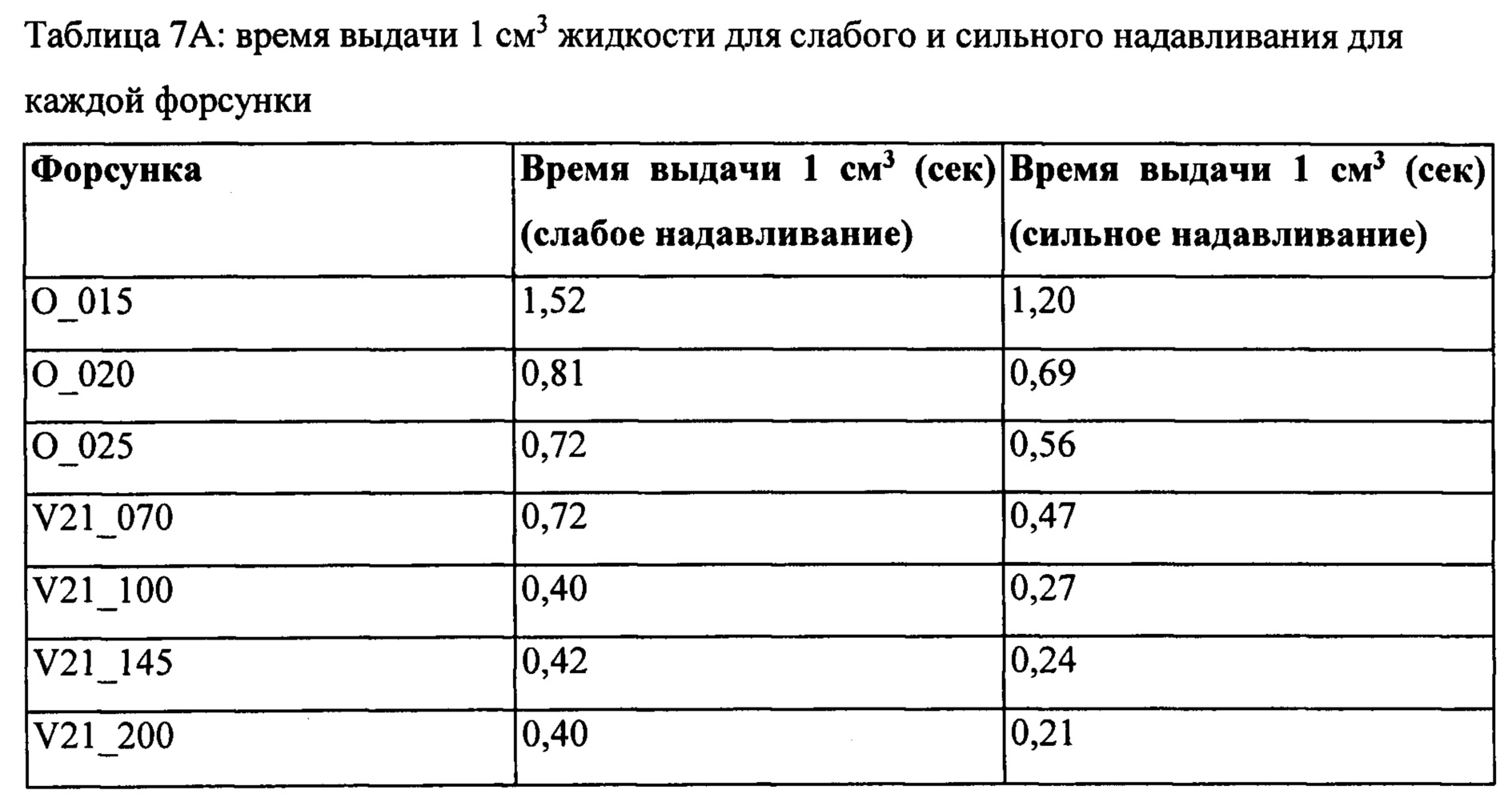 Дозировка жидкого