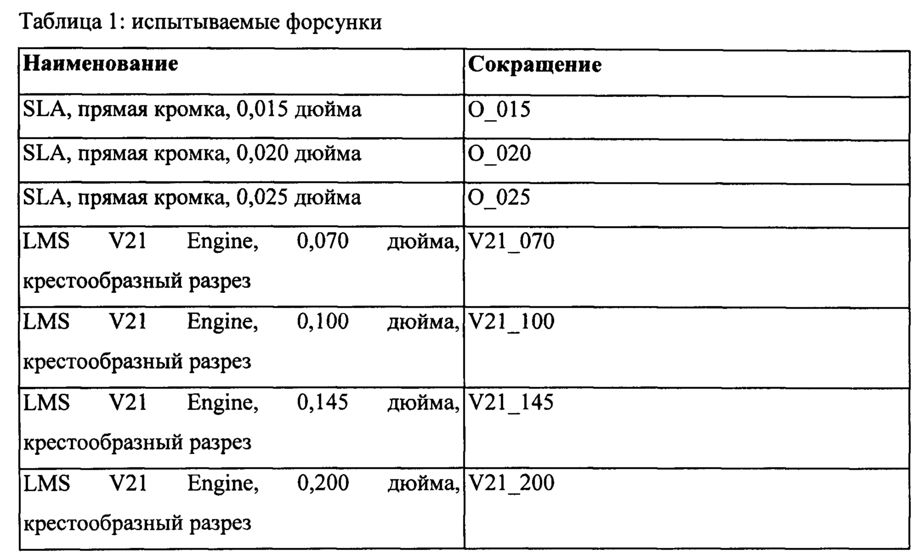 Дозировка жидкого