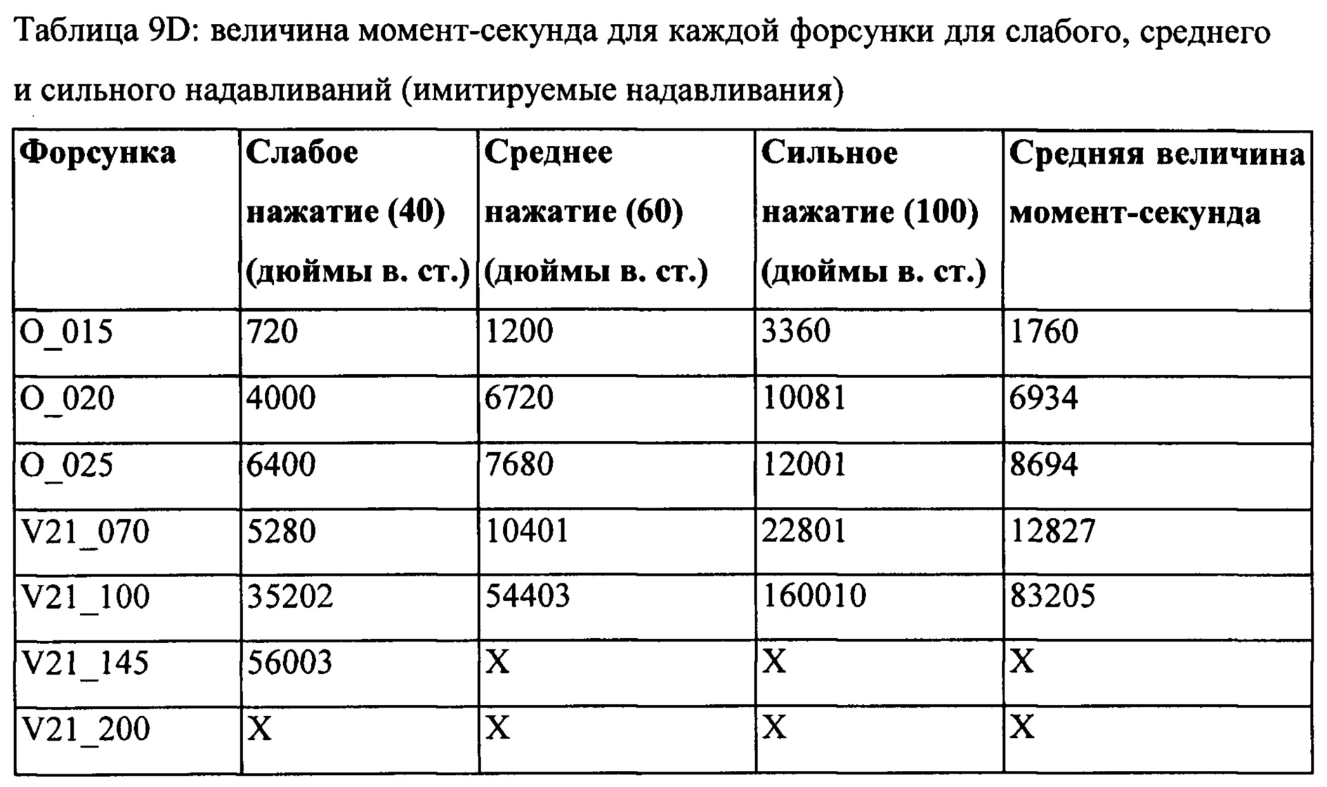 Методы дозировки твердых материалов. Дозировка для жидких твердых мягких. Величина момента. Дозировка жидким фертикалюксом.