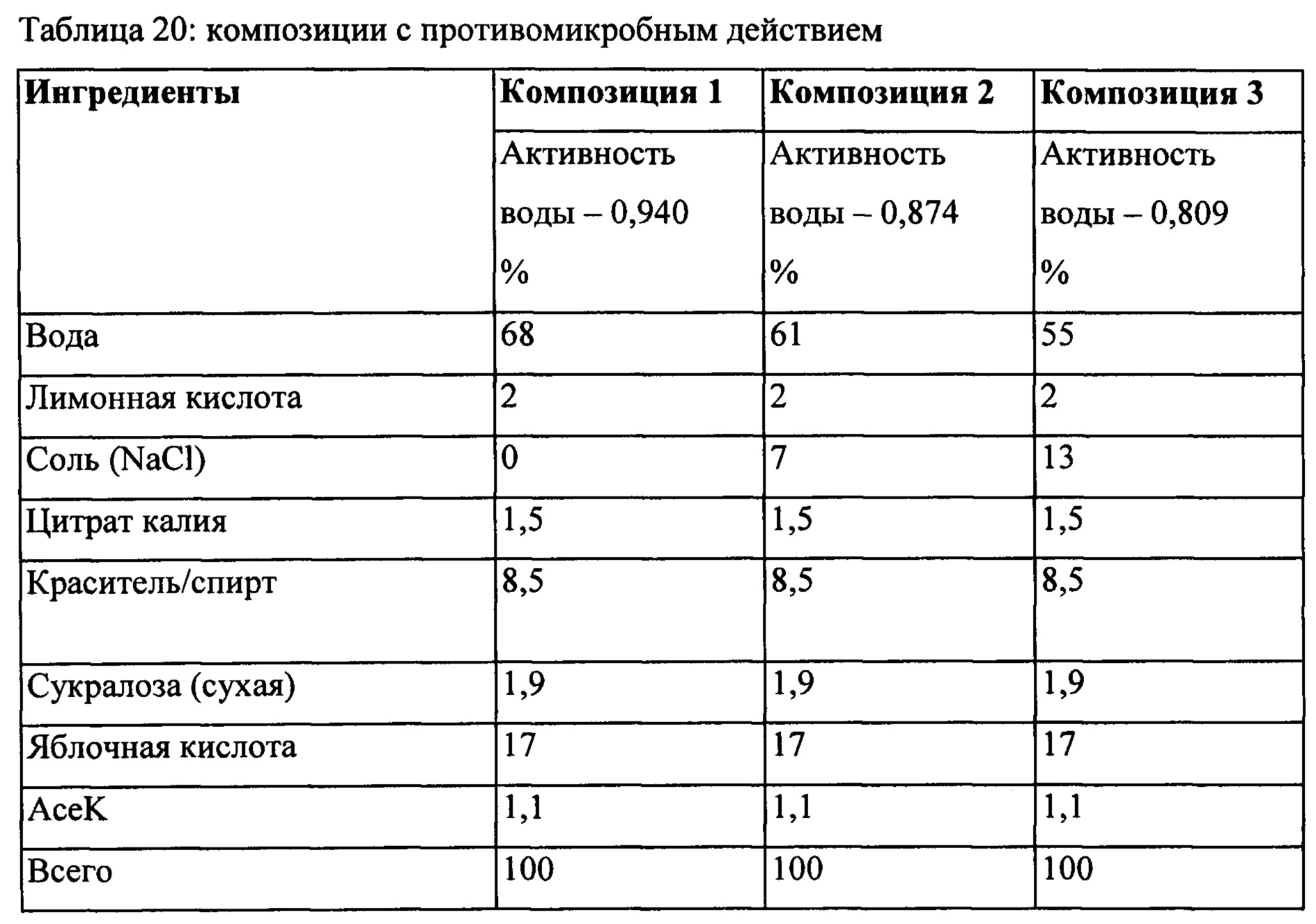 Дозировка жидкого. Содержание спирта в хлебе. Кол-во содержания спирта в препарате для отдельного хранения. Планеты с большим содержанием спирта.