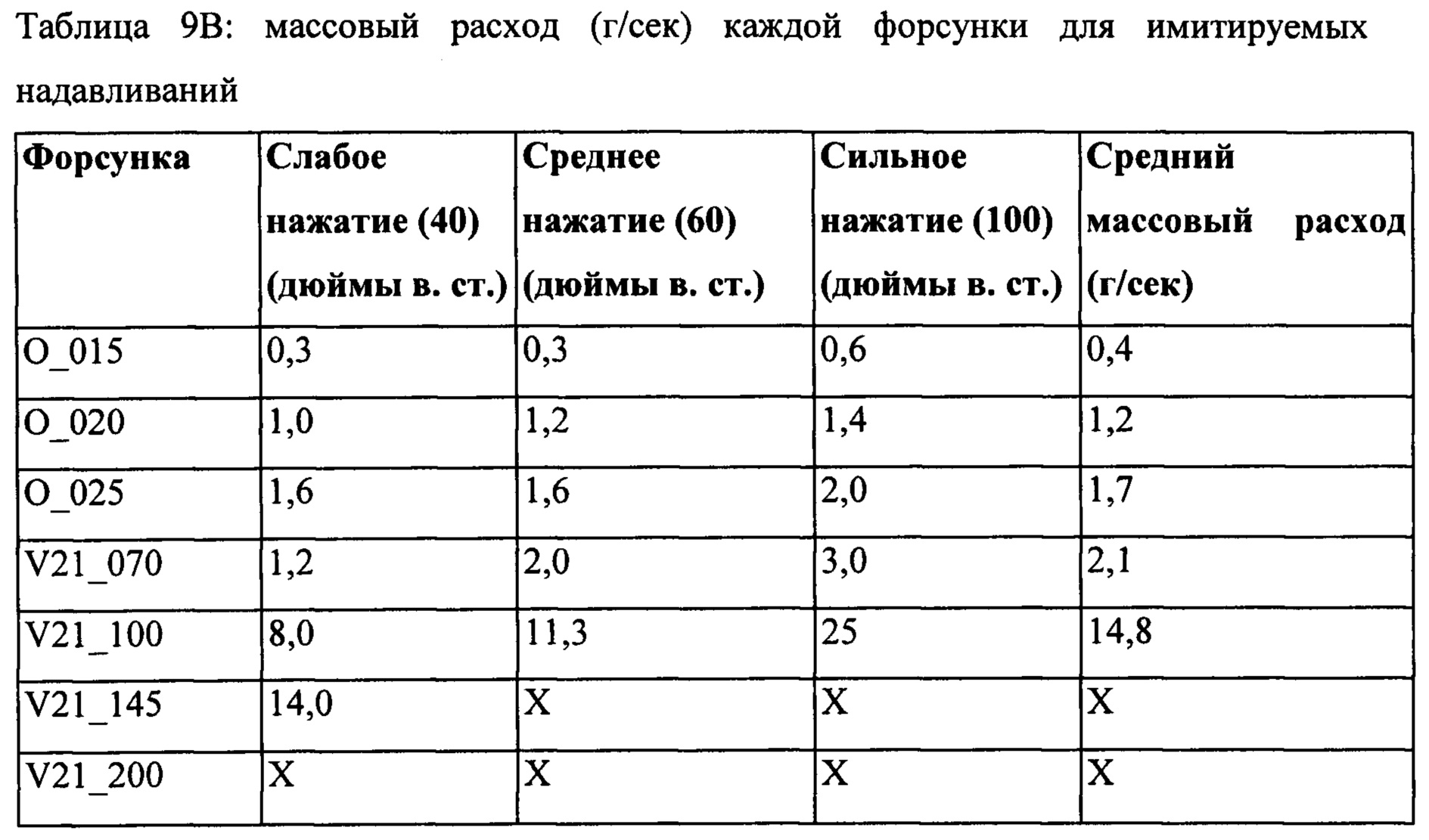 Дозировка жидкого