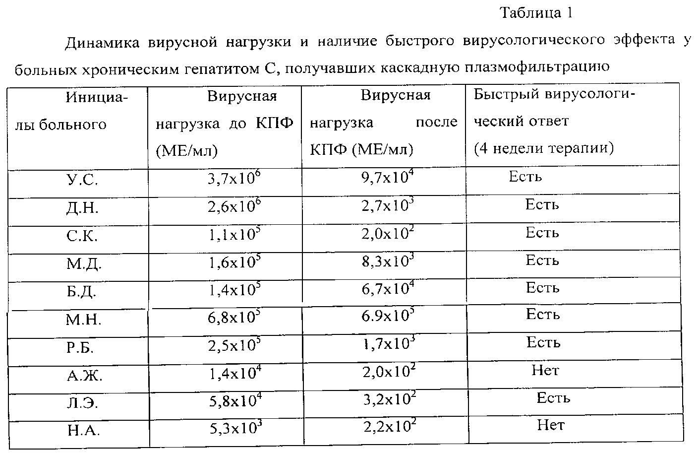 7 04 10. Вирусная нагрузка при гепатите с расшифровка таблица. Вирусная нагрузка при гепатите с расшифровка таблица ме/мл. Вирусная нагрузка при гепатите с расшифровка таблица норма. Вирусная нагрузка гепатит в норма таблица.