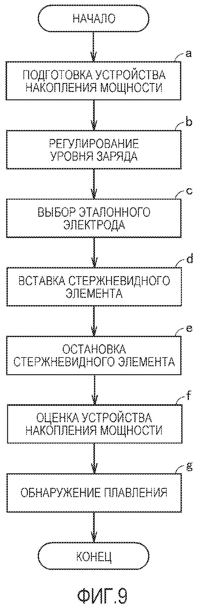 СПОСОБ ОЦЕНКИ УСТРОЙСТВА НАКОПЛЕНИЯ МОЩНОСТИ, СПОСОБ ИЗГОТОВЛЕНИЯ УСТРОЙСТВА НАКОПЛЕНИЯ МОЩНОСТИ И ТЕСТОВАЯ СИСТЕМА