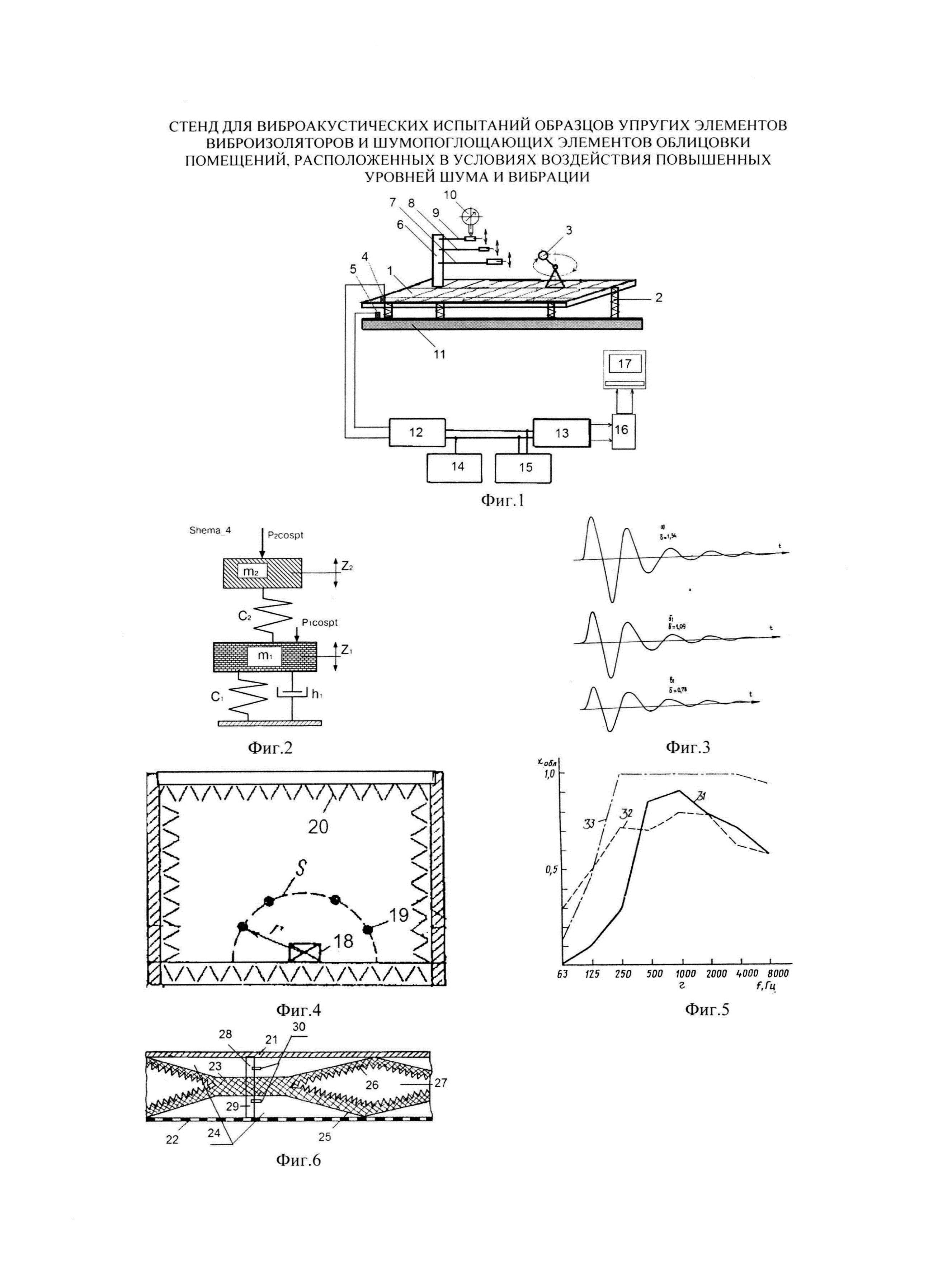 СТЕНД ДЛЯ ВИБРОАКУСТИЧЕСКИХ ИСПЫТАНИЙ ОБРАЗЦОВ УПРУГИХ ЭЛЕМЕНТОВ ВИБРОИЗОЛЯТОРОВ И ШУМОПОГЛОЩАЮЩИХ ЭЛЕМЕНТОВ ОБЛИЦОВКИ ПОМЕЩЕНИЙ, РАСПОЛОЖЕННЫХ В УСЛОВИЯХ ВОЗДЕЙСТВИЯ ПОВЫШЕННЫХ УРОВНЕЙ ШУМА И ВИБРАЦИИ