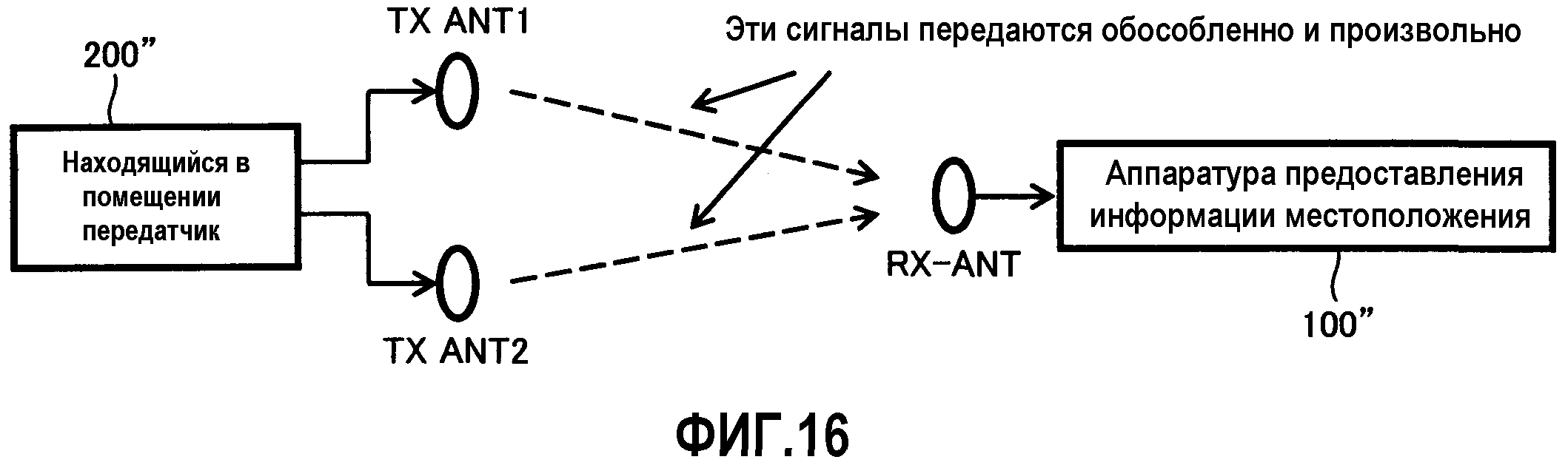 Электронная передача сигнала. Методы передачи сигналов. Радионавигационный сигнал. Аппаратура передачи данных. Навигационные сигналы.