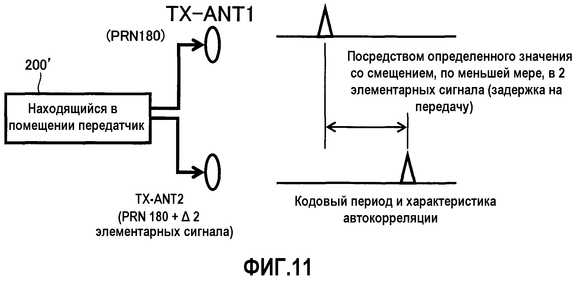 Электронная передача сигнала. Способы передачи сигналов. Аппаратура передачи данных. Радионавигационный сигнал. Методы передачи сигналов.