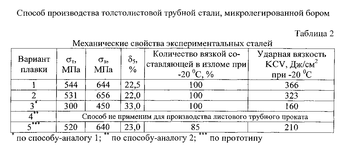 Толщина толстолистового проката. Достоинства микролегированных сталей. Лавинообразное водородное разрушение трубных сталей. Какие стали называются микролегированная.