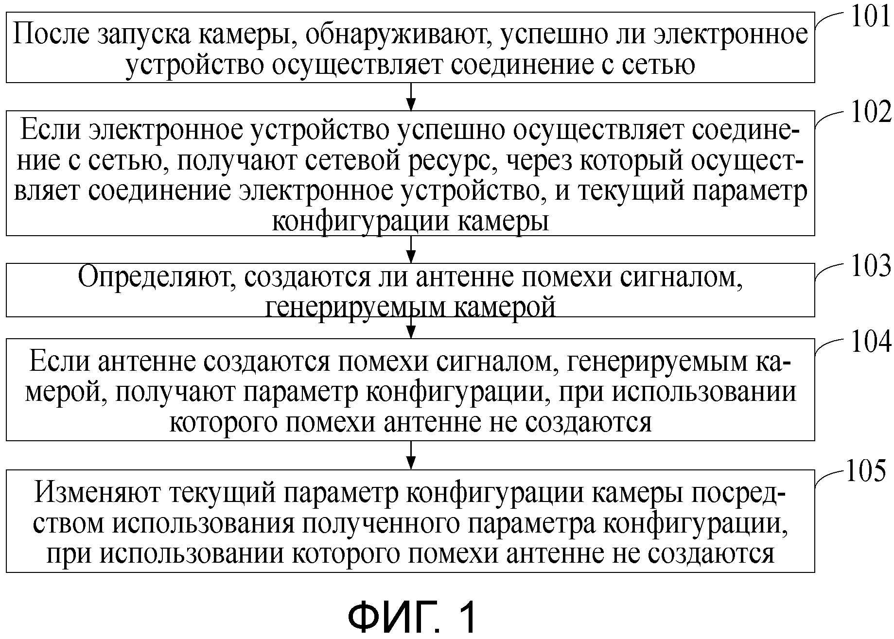 СПОСОБ И УСТРОЙСТВО ДЛЯ ПРЕДОТВРАЩЕНИЯ СОЗДАНИЯ ПОМЕХ КАМЕРОЙ АНТЕННЕ И ЭЛЕКТРОННОЕ УСТРОЙСТВО