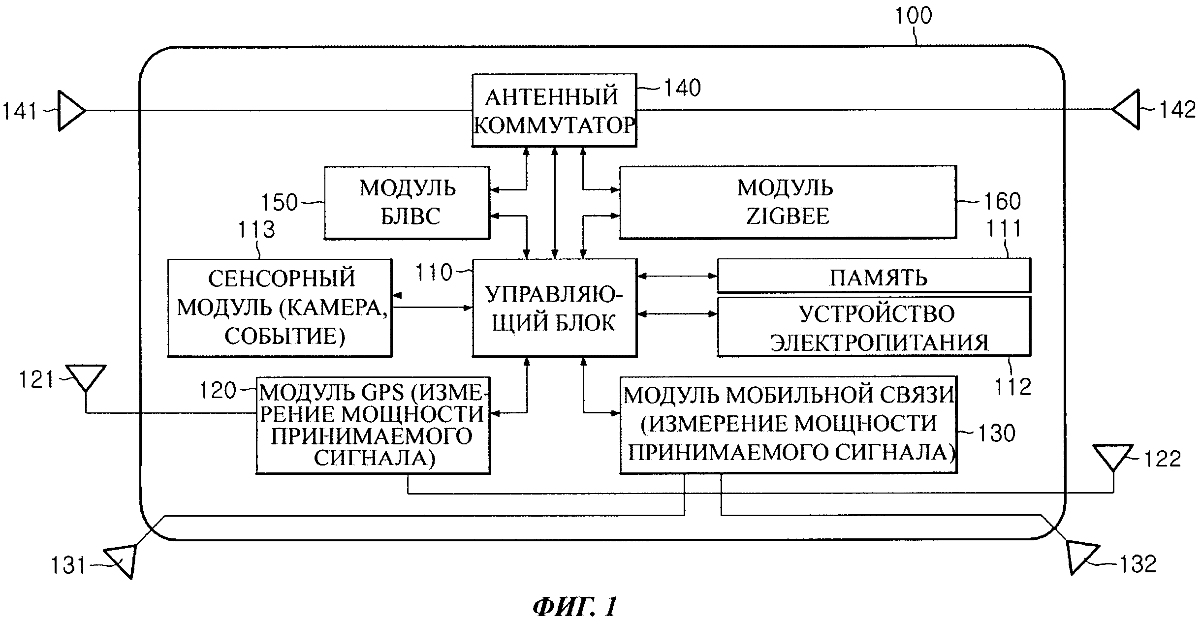 Устройство контроля линий связи. Мобильное контролирующее устройство. Устройства контроля линий.