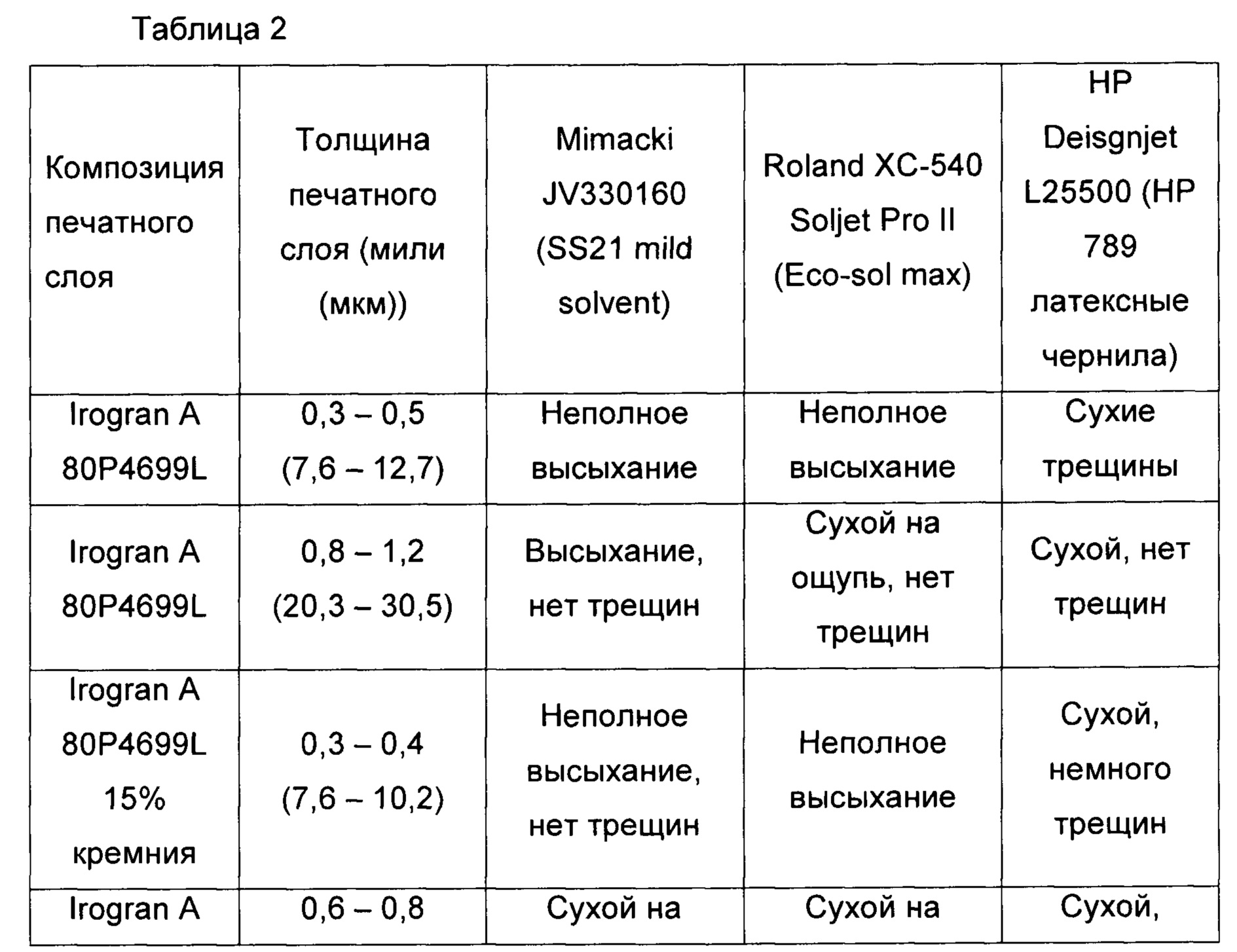 Толщине форум. Толщина слоя продукта, дм. Толщина слоя в плотном теле. Окраска пшеницы в пленках или пленок таблица.