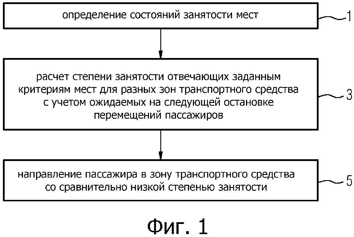 НАПРАВЛЕНИЕ ПАССАЖИРОВ