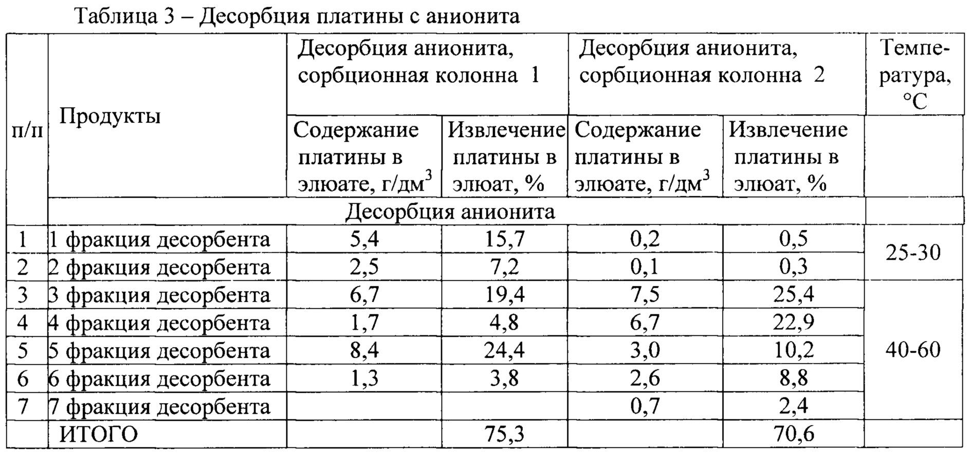 Реферат: Платиновые металлы