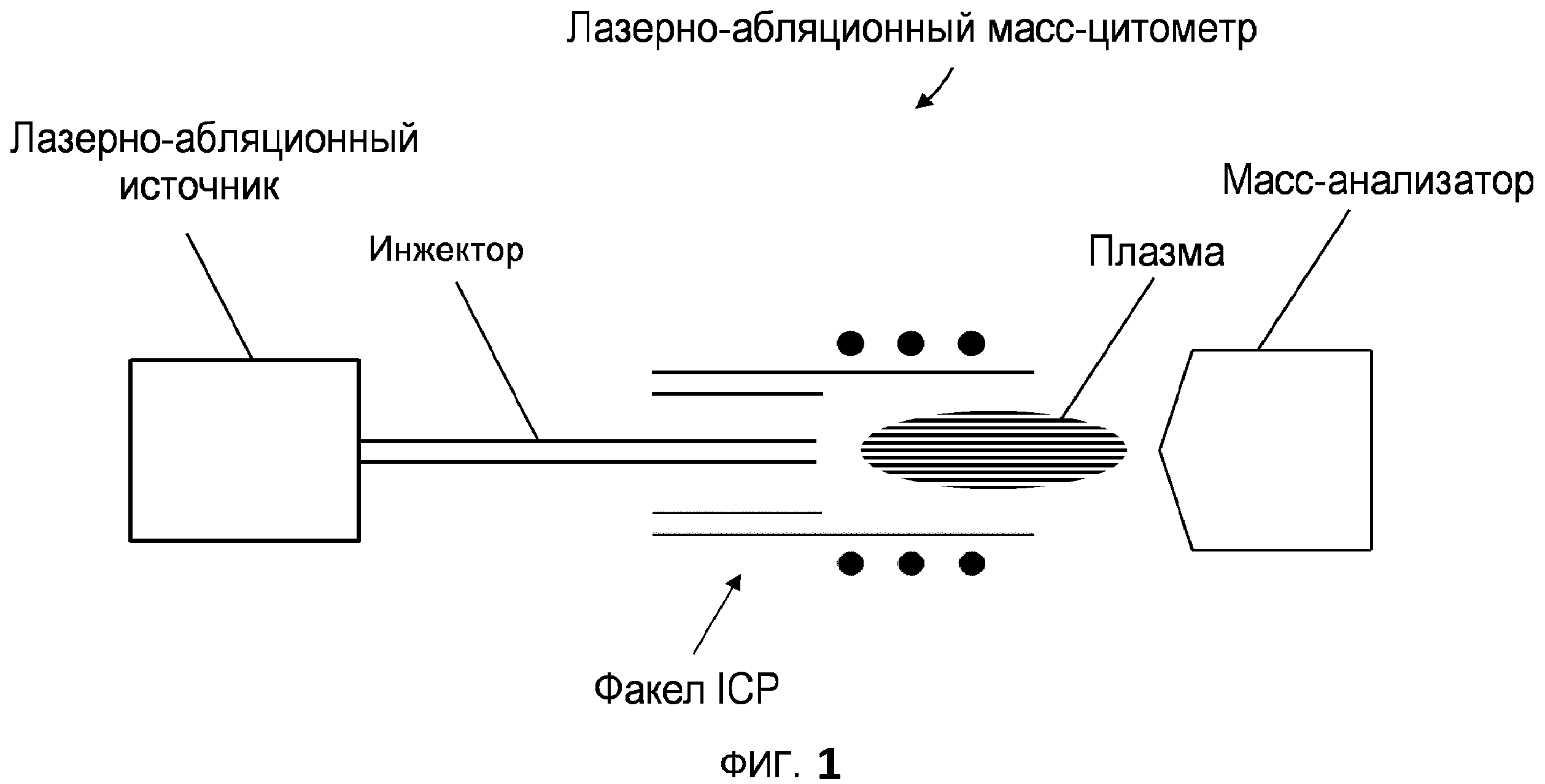 Мертвая зона пэп проверяется по образцу