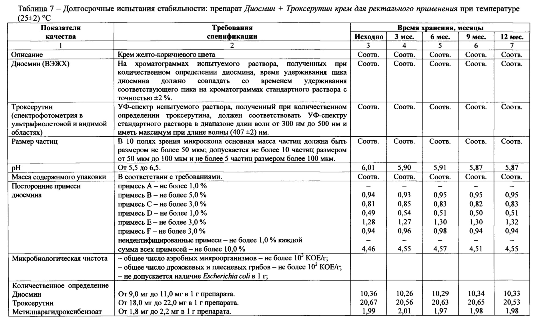 Схема лечения геморроя форум