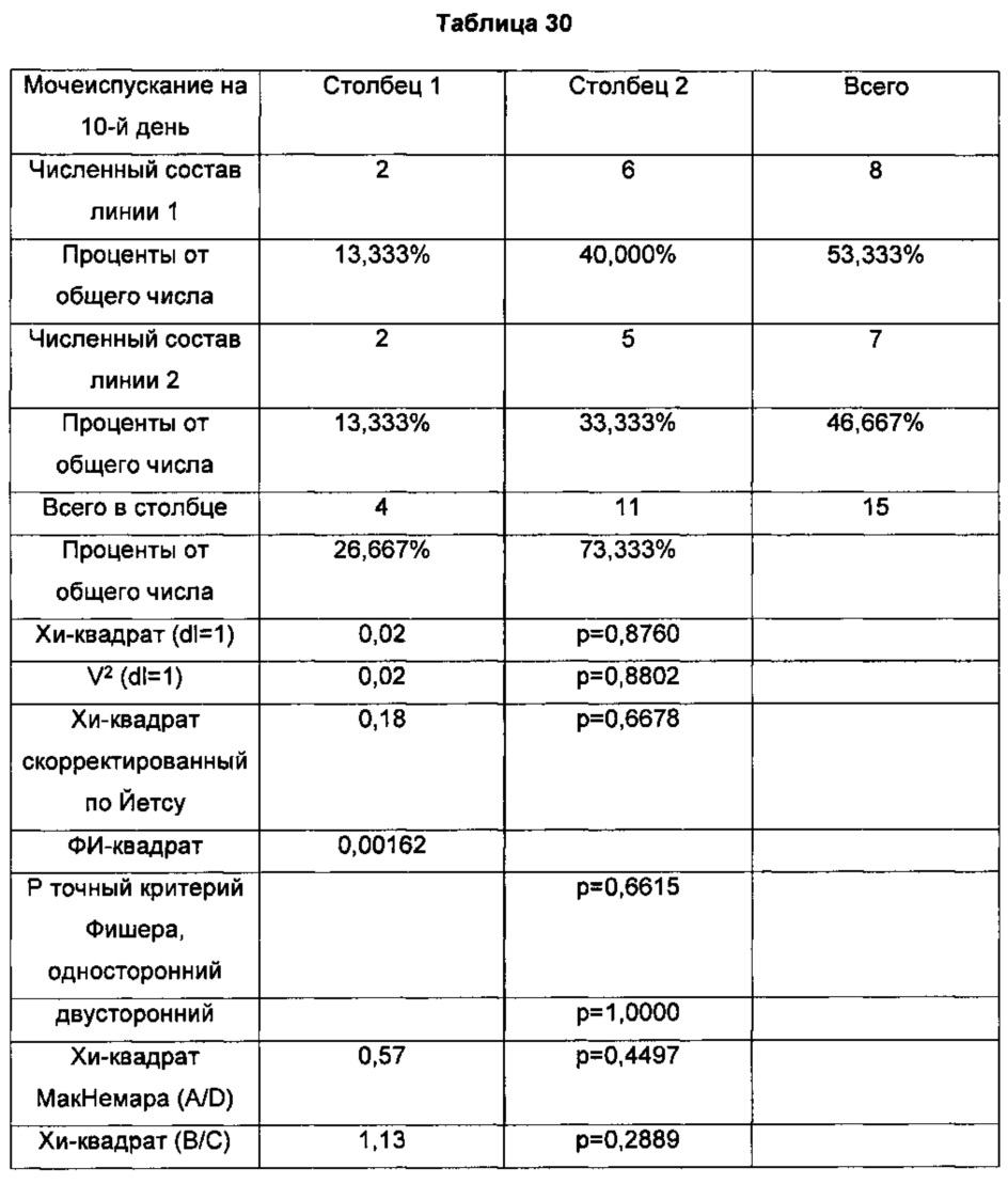 Дневник мочеиспускания образец для мужчин на 3 дня