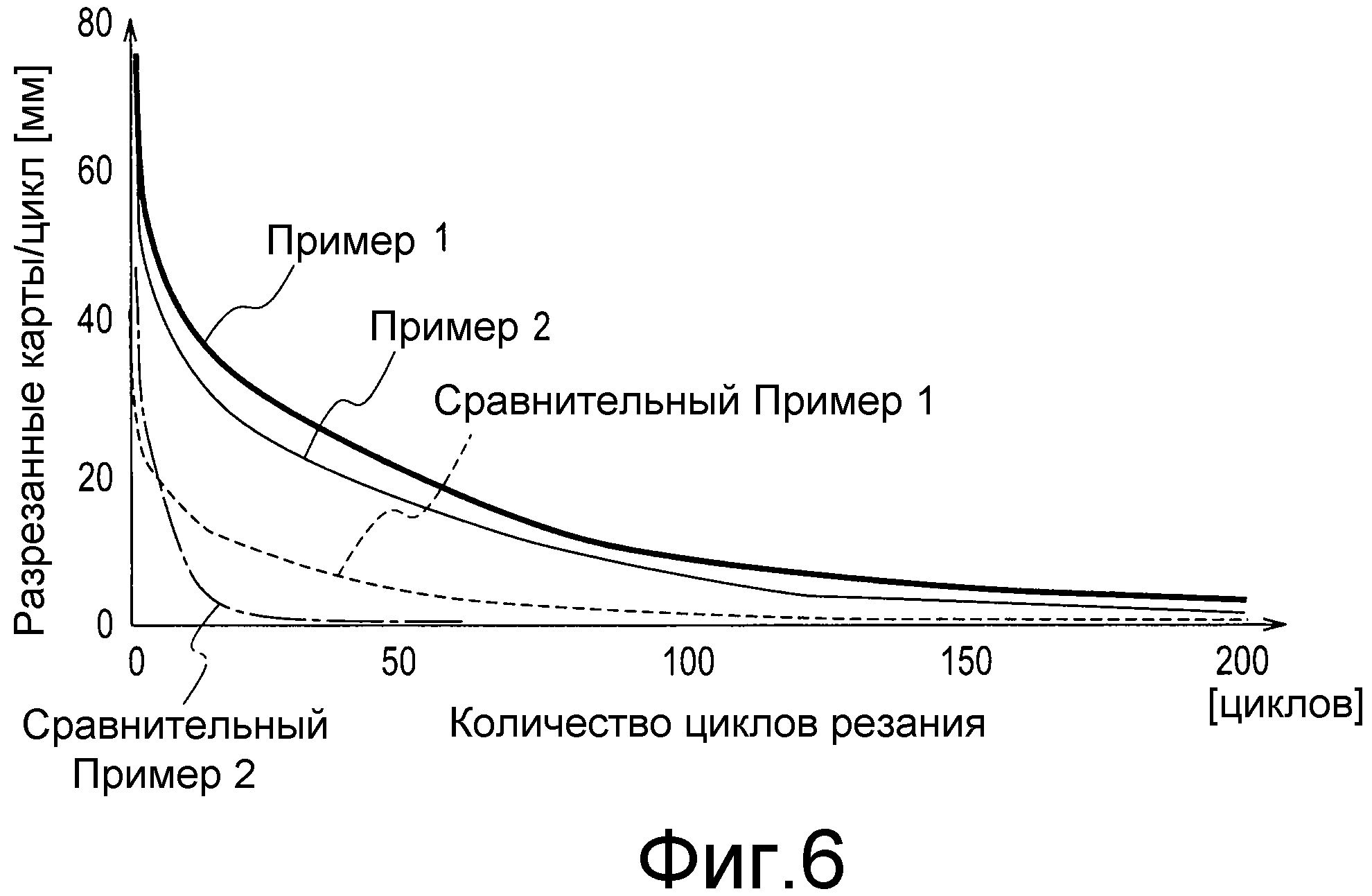 ПОКРЫТИЕ НА РЕЖУЩЕМ ИНСТРУМЕНТЕ, ВЫПОЛНЕННОЕ В ВИДЕ РЕЖУЩЕГО КРОМОЧНОГО ЭЛЕМЕНТА, И РЕЖУЩИЙ ИНСТРУМЕНТ, СОДЕРЖАЩИЙ ТАКОЕ ПОКРЫТИЕ