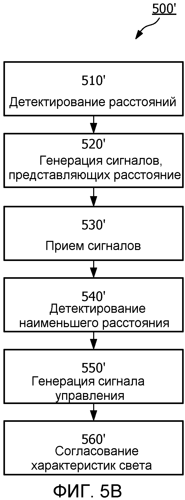 КОМПОНОВКА ОСВЕЩЕНИЯ