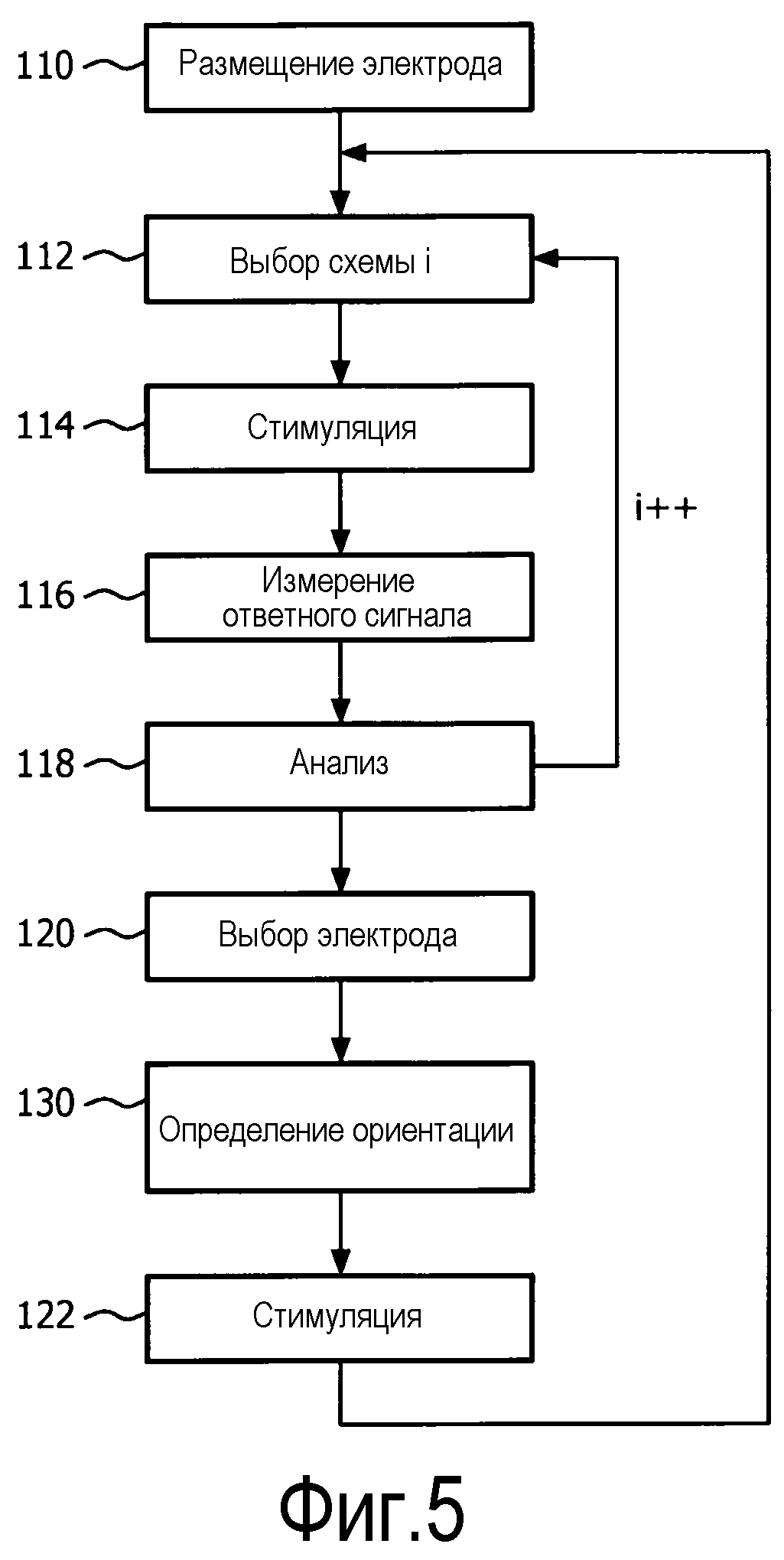 ЭЛЕКТРИЧЕСКАЯ СТИМУЛЯЦИЯ МЫШЦ