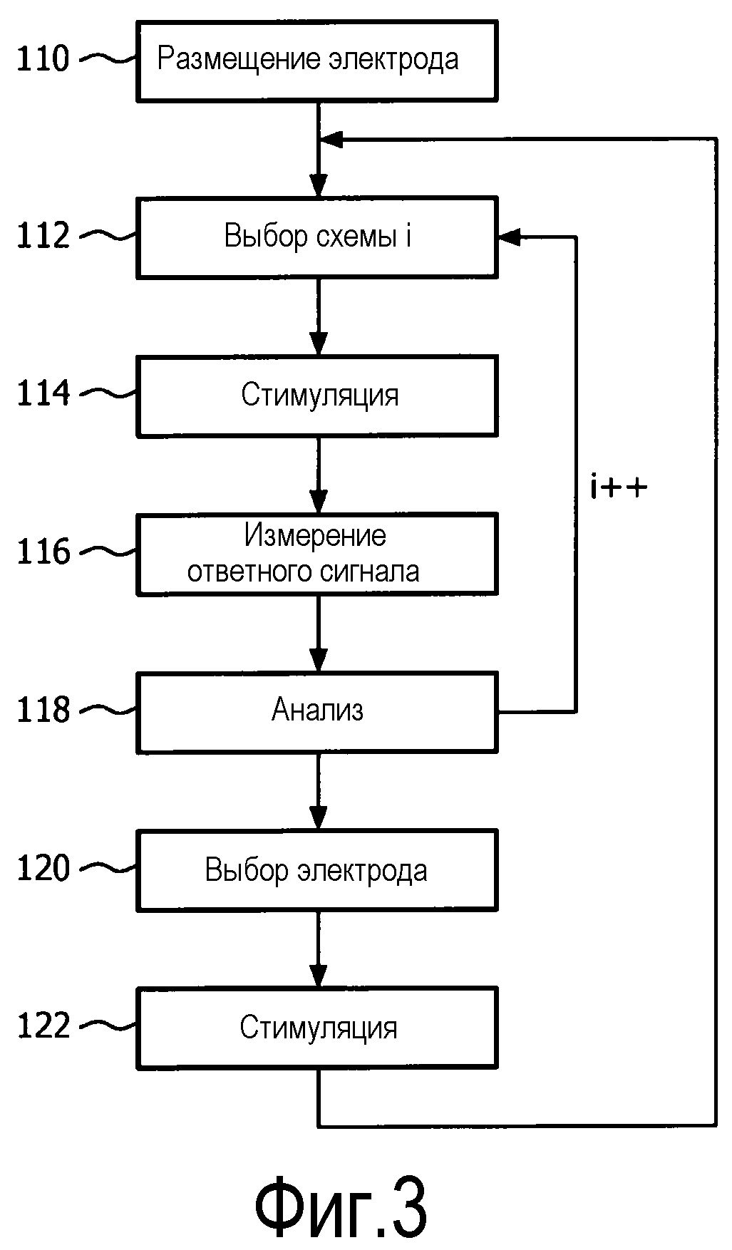 ЭЛЕКТРИЧЕСКАЯ СТИМУЛЯЦИЯ МЫШЦ