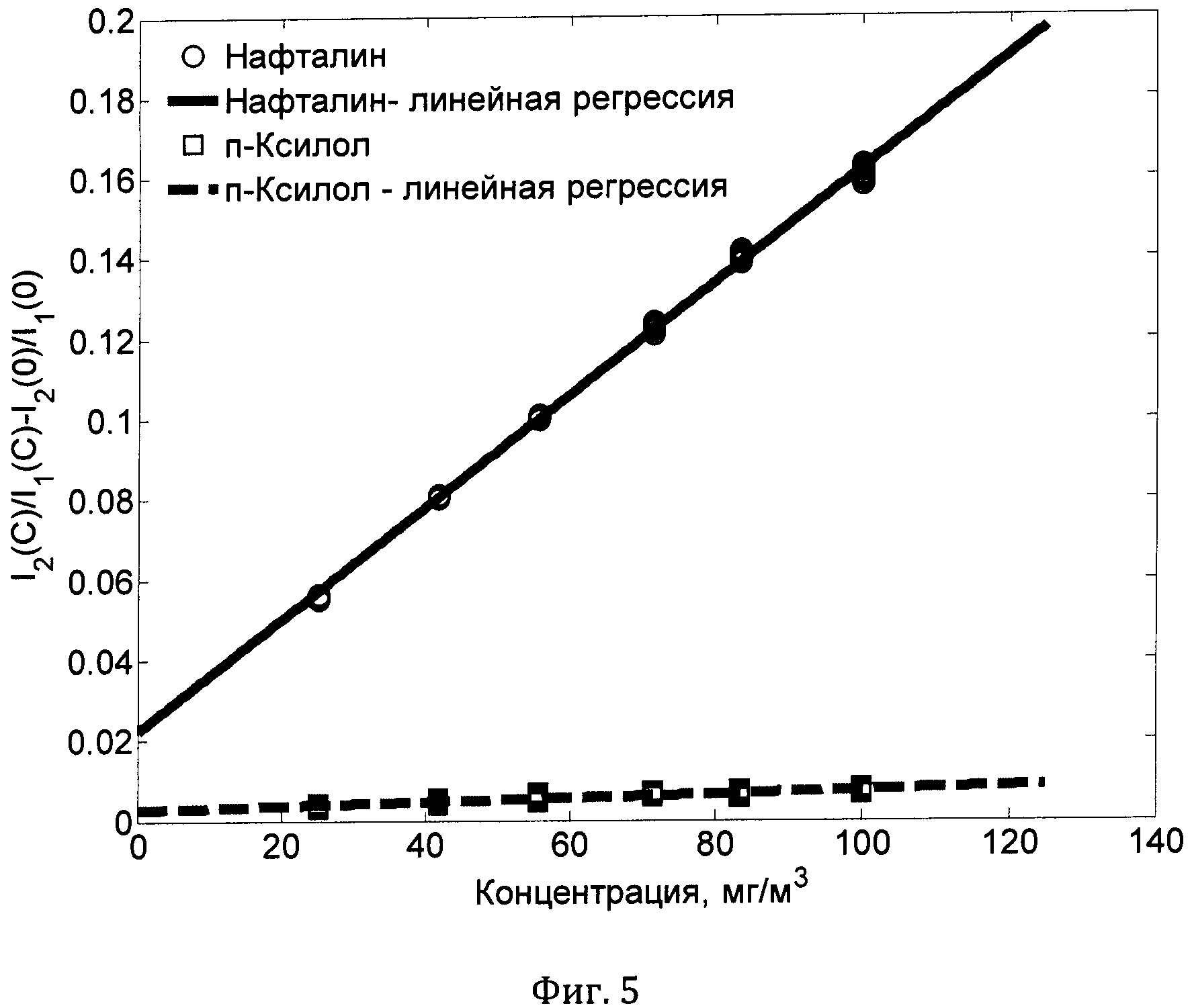 Концентрация паров. Вязкость нафталина. Температура нафталина. Нафталин плотность. Плотность нафталина от температуры.