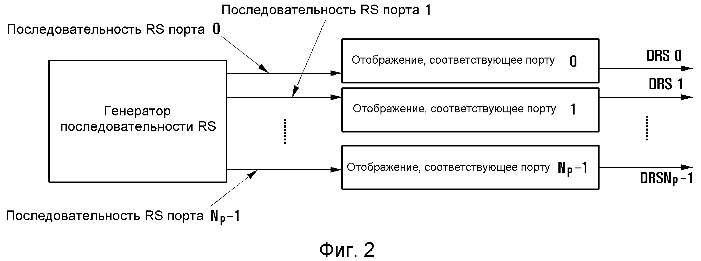 Метод расширения c. Методы расширения последовательностей. Логика выбора формирования эталонных сигналов.