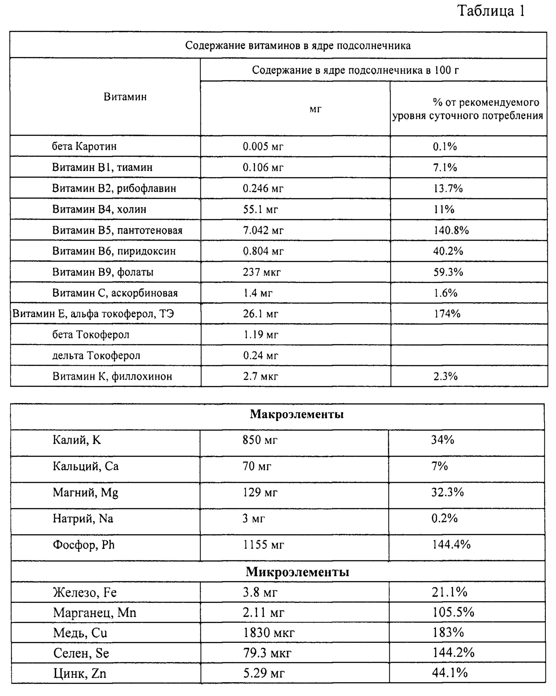 Химический состав тыквенных семечек. Семечки подсолнуха витамины и микроэлементы таблица. Семена подсолнечника витамины и микроэлементы таблица. Семя подсолнечника состав микроэлементов. Витамины в семенах подсолнечника таблица.