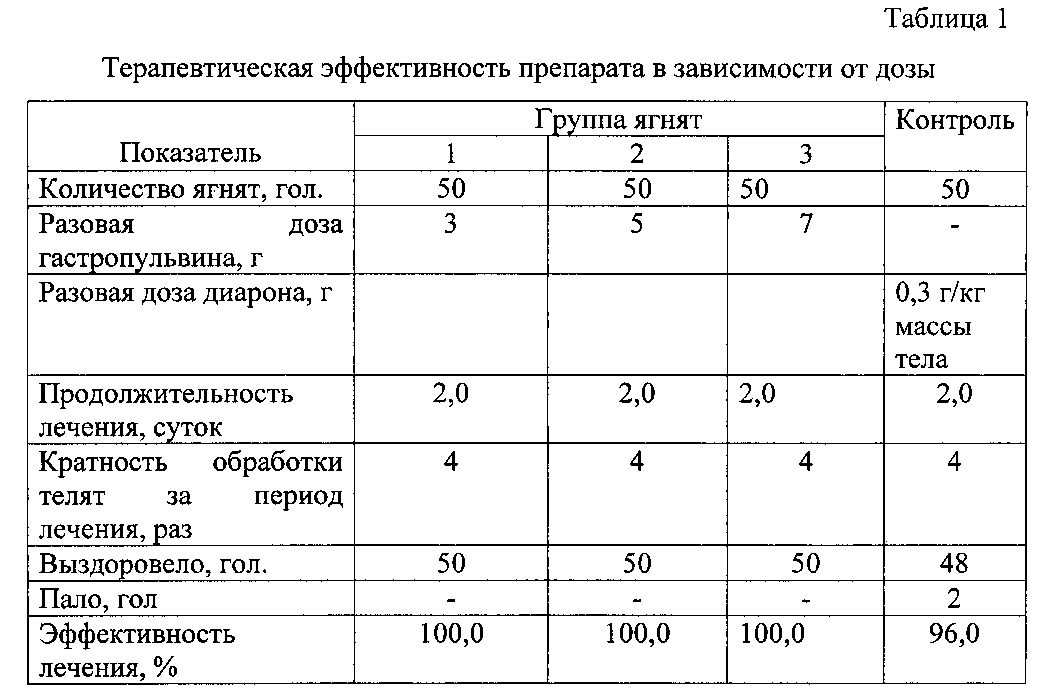 Седимин инструкция по применению для поросят. Седимин для коз дозировка. Таблица препаратов для коз. Седимин доза для ягнят. Седимин для овец и ягнят.