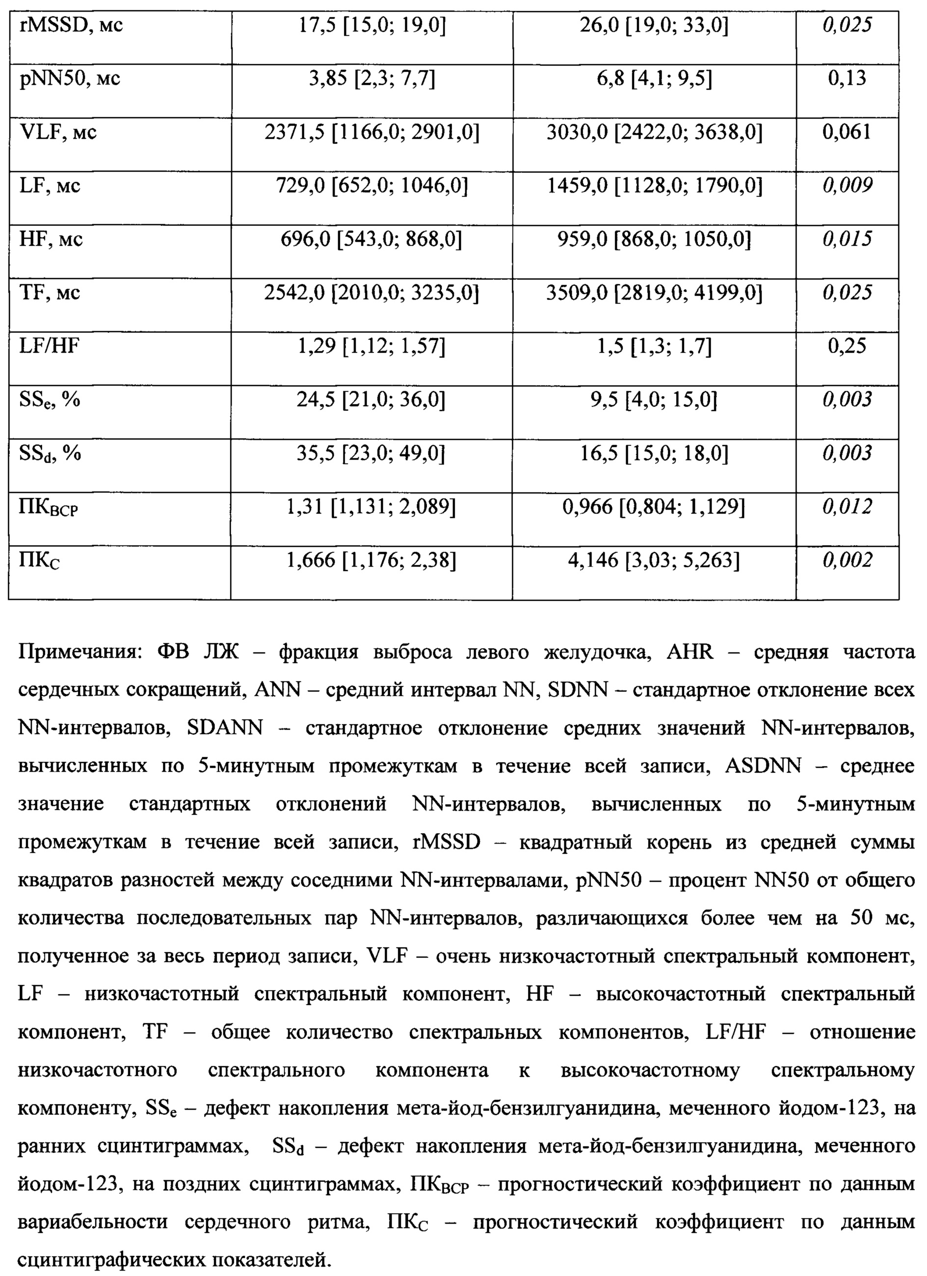 Как улучшить фракцию. Как повысить фракцию выброса сердца.