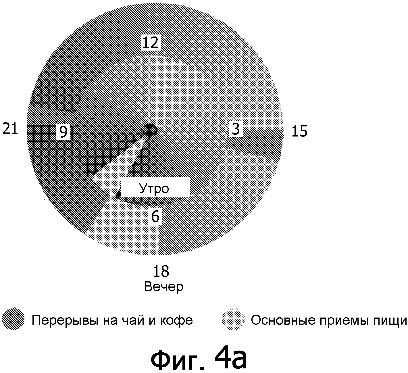 СПОСОБ УПРАВЛЕНИЯ ВЕСОМ