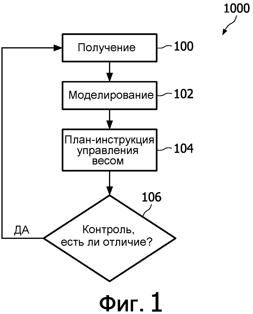 СПОСОБ УПРАВЛЕНИЯ ВЕСОМ