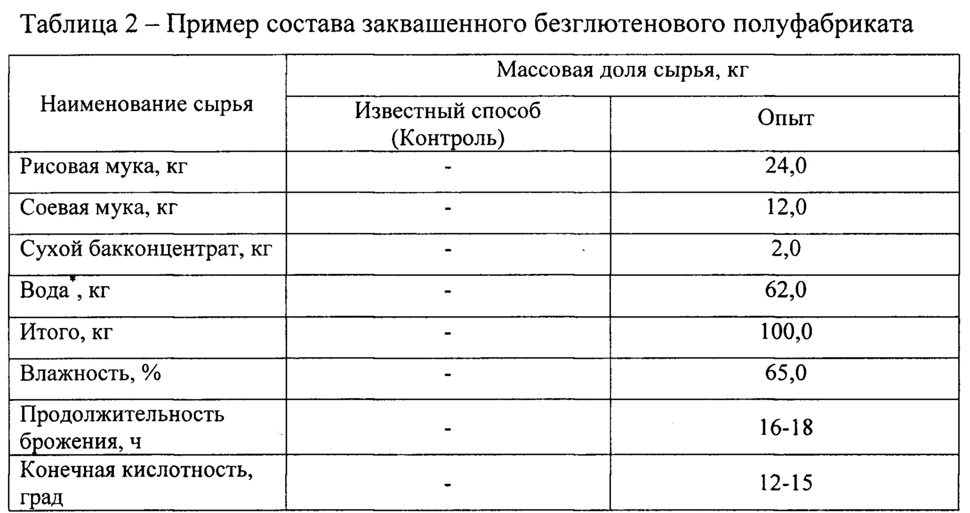 Влажность муки. Влажность сырья таблица. Сырьё таблица. Влажность сухого сырья. Влажность пищевого сырья таблица.