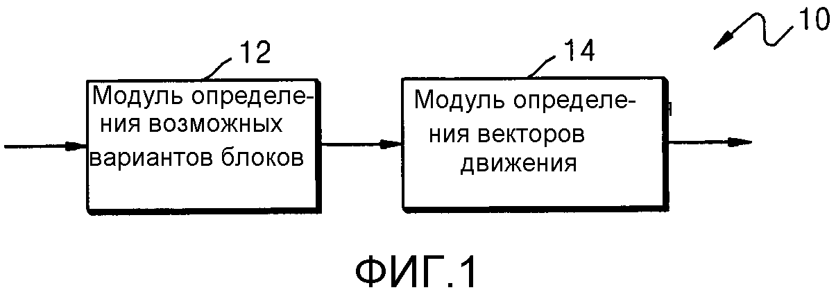 СПОСОБ И УСТРОЙСТВО ДЛЯ ПРОГНОЗИРОВАНИЯ ВЕКТОРА ДВИЖЕНИЯ ДЛЯ КОДИРОВАНИЯ ВИДЕО ИЛИ ДЕКОДИРОВАНИЯ ВИДЕО