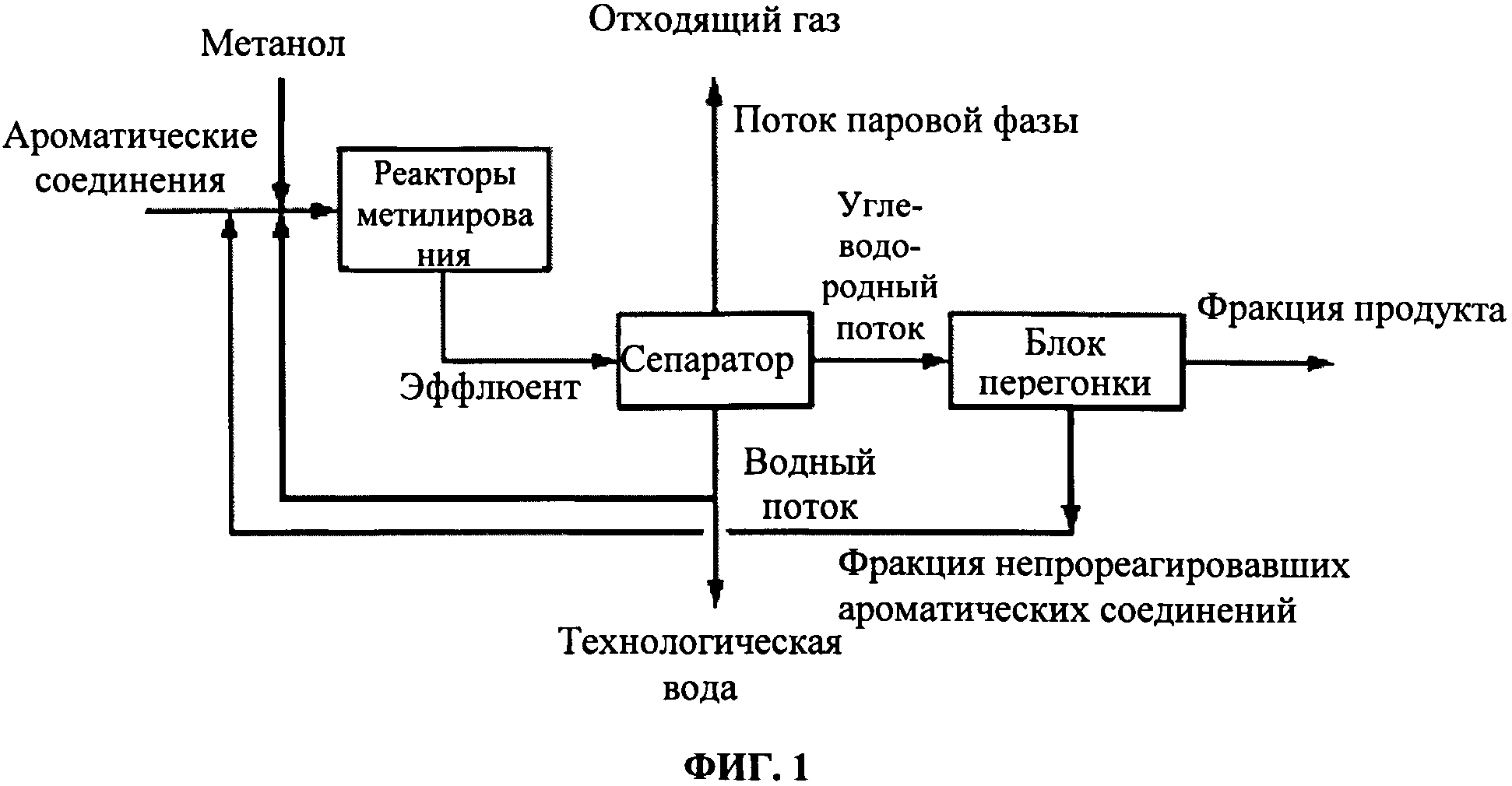 Получение ксилолов путем метилирования ароматических соединений