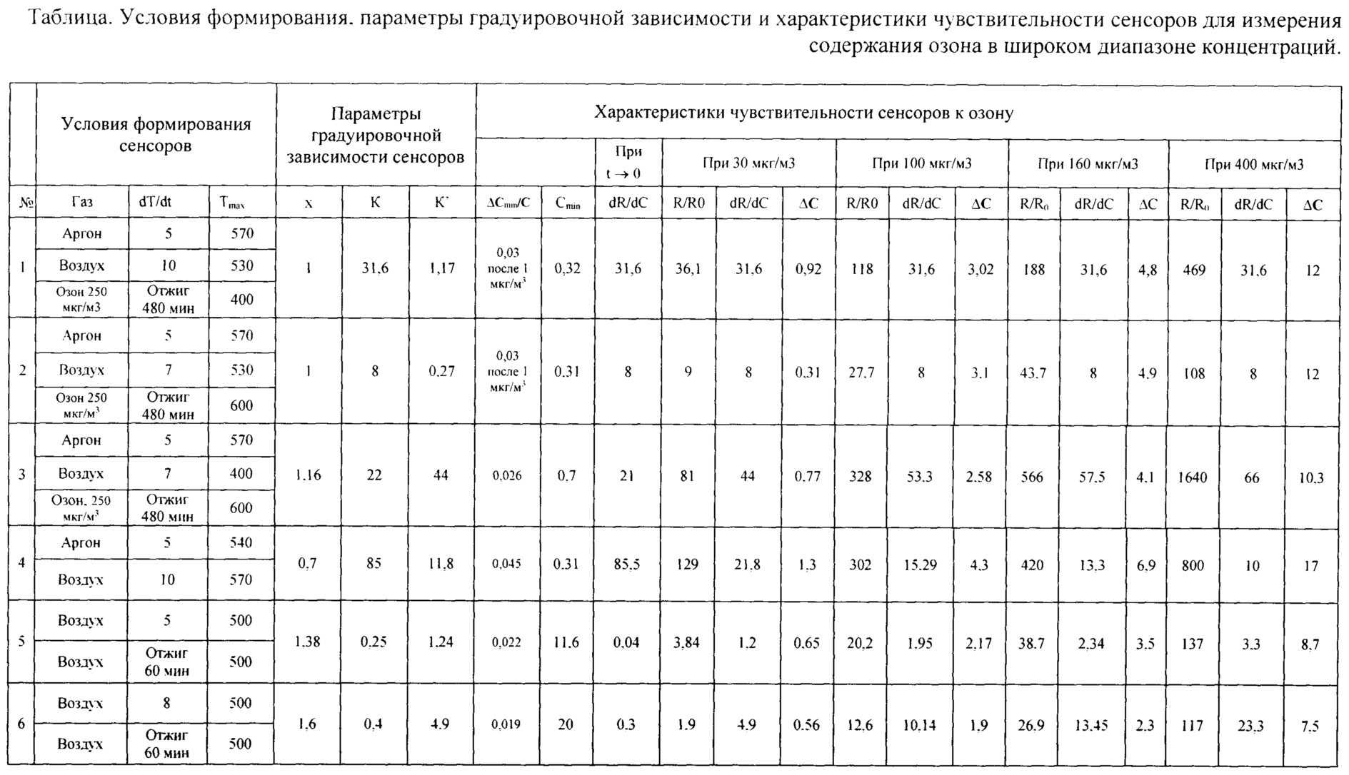 Измерение мкг