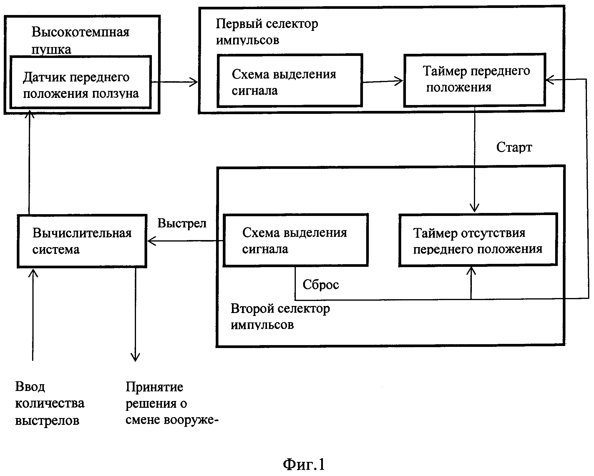 Способ определения остатка боекомплекта при стрельбе высокотемпными пушками