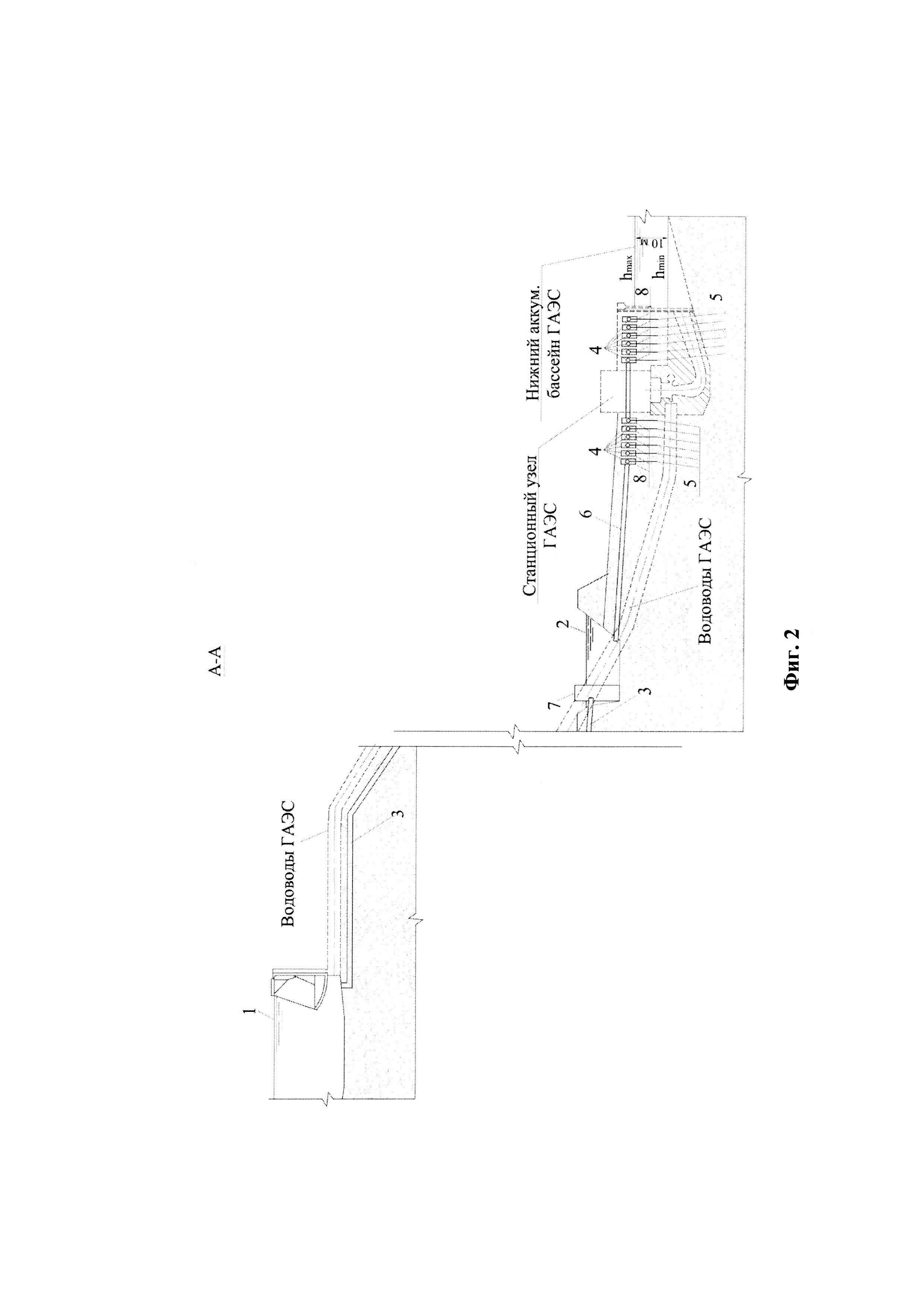 Система поддержания стабильного гидрогеодинамического режима в районе станционного узла гидроаккумулирующей электростанции (ГАЭС)