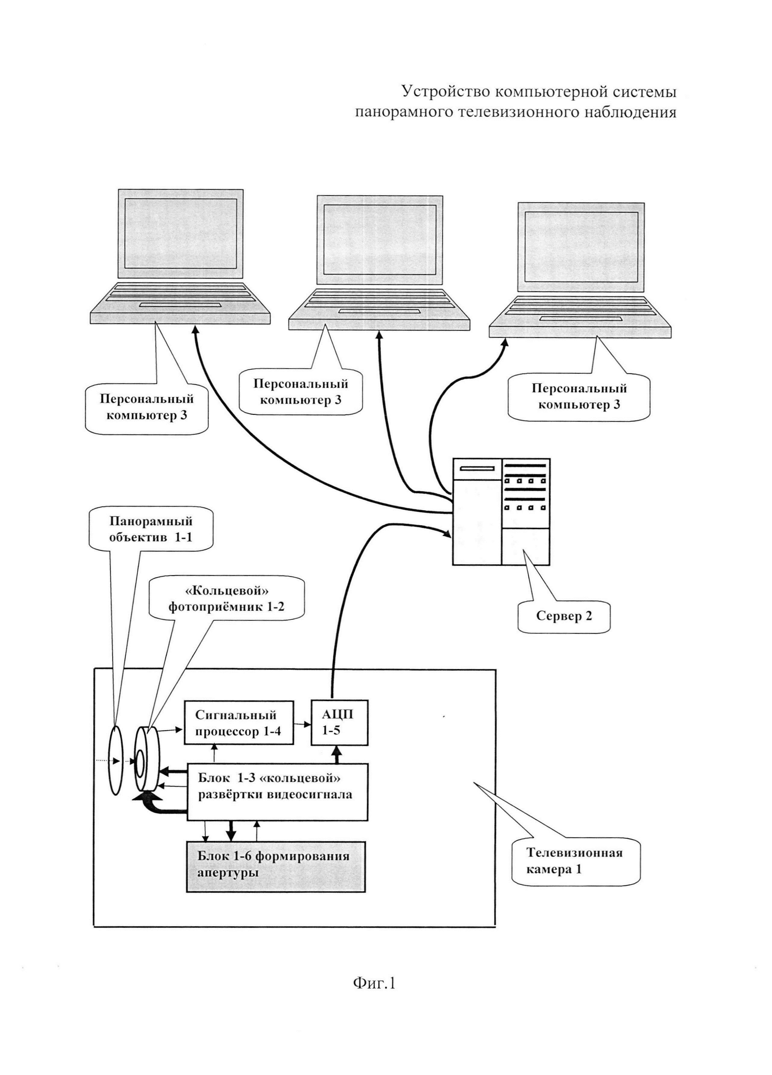 Устройство компьютерной системы панорамного телевизионного наблюдения