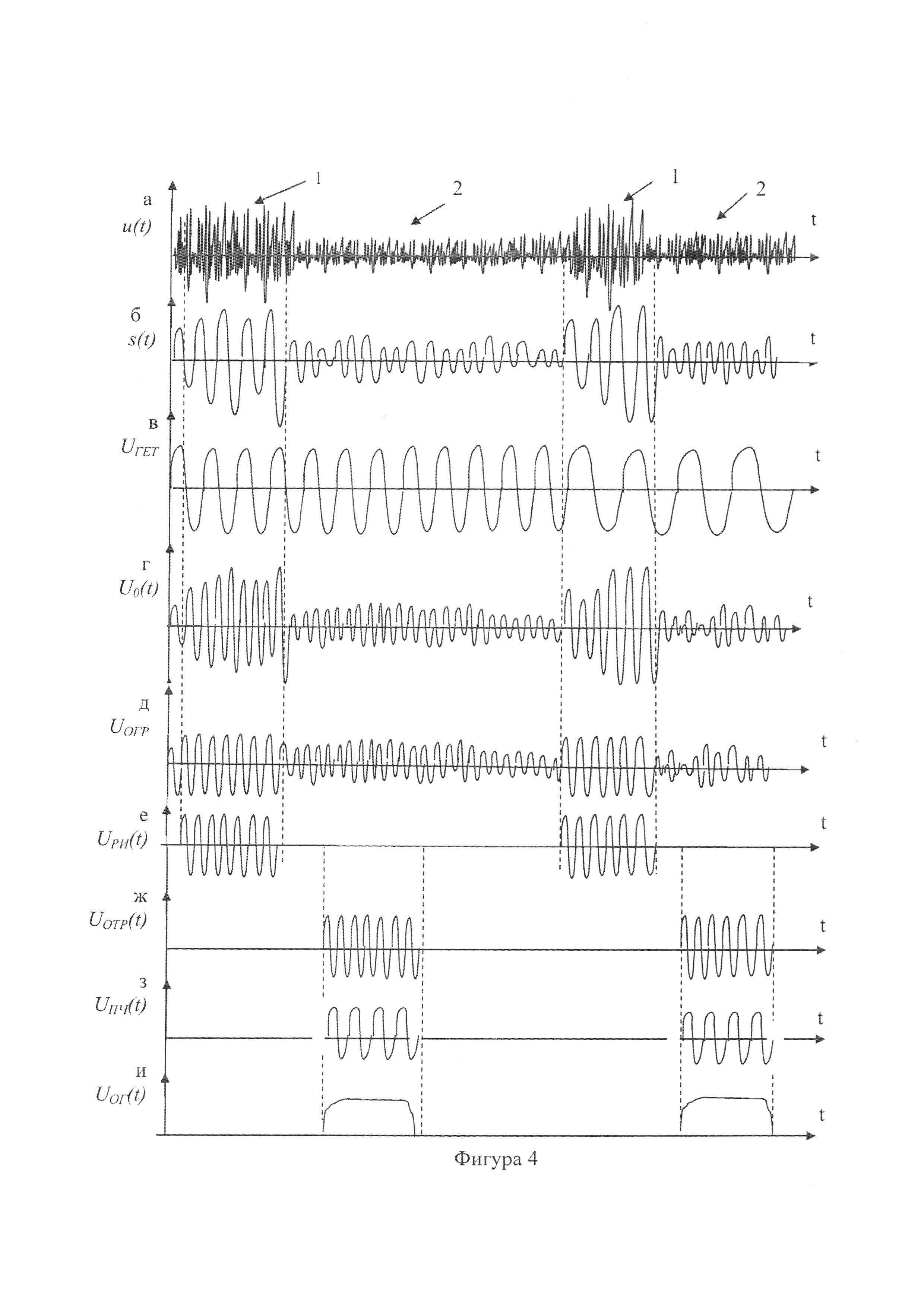 Способ радиолокации с изменением несущей частоты от импульса к импульсу