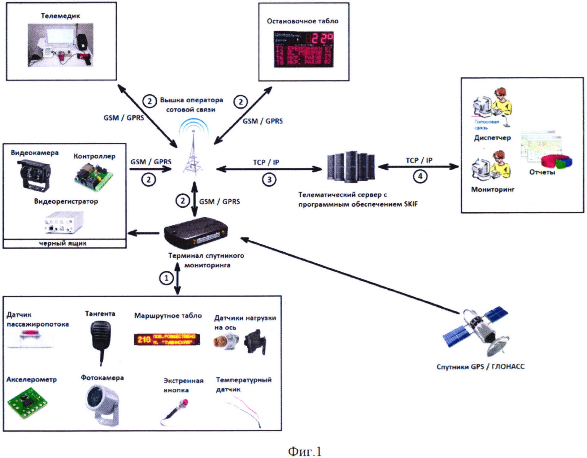 Блок GSM система мониторинга ТС