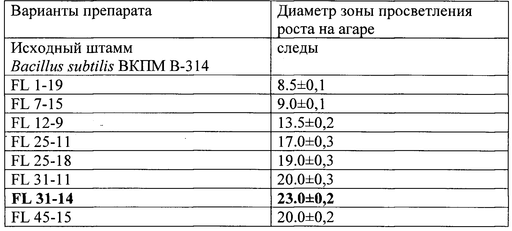 Препарат вариант