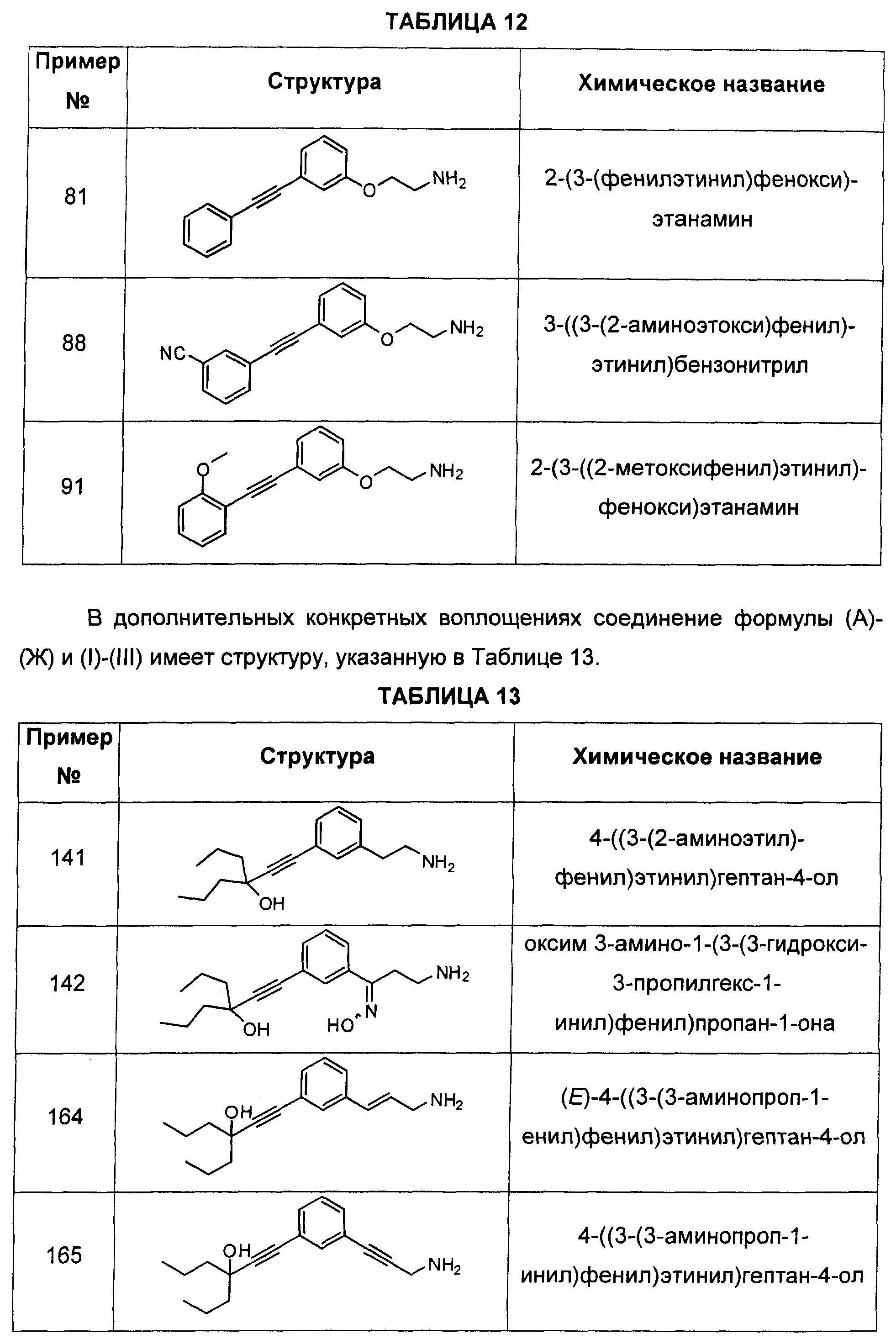 Сколько соединений представлено. Этанамин. 2 Феноксиэтанамин. Дайте название представленным соединениям.