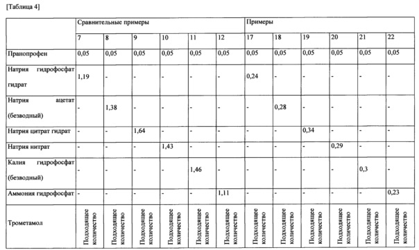 Контрольное сравнение. Контактные линзы сравнение по параметрам таблица. Сравнение контактных линз разных производителей таблица. Таблица сравнения растворов для мкл. Таблица сравнение линз по показателям.