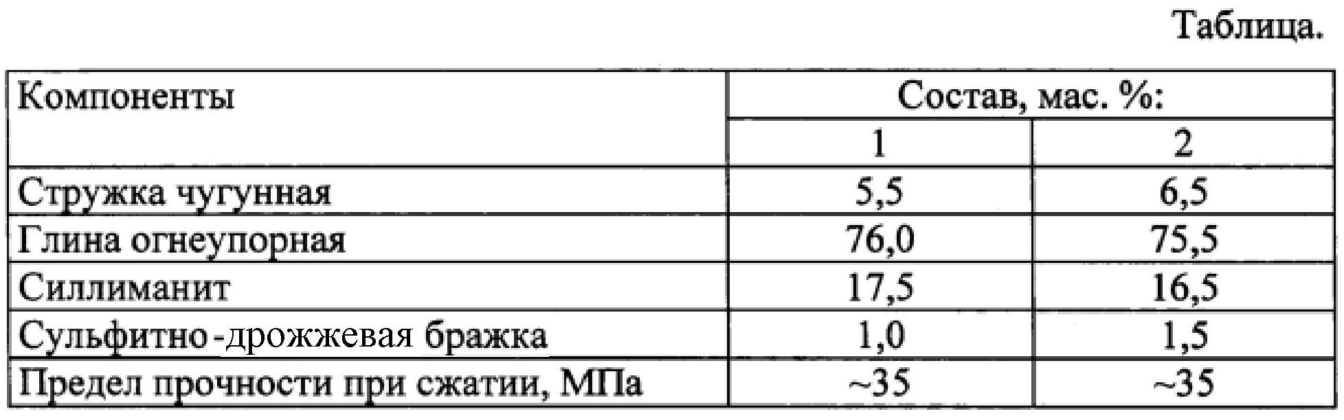 Карбид твердость. Карбид вольфрама твердость. Карбид титана твердость. Предел текучести карбида вольфрама. Твердость карбида вольфрама по Роквеллу.