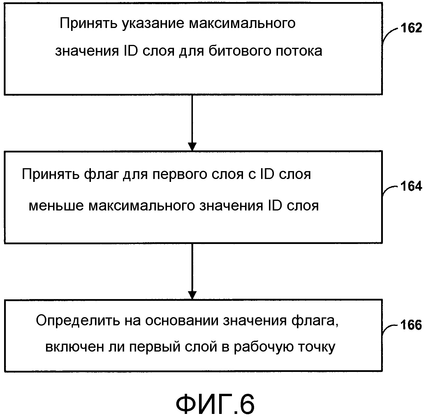 УСОВЕРШЕНСТВОВАННАЯ СИГНАЛИЗАЦИЯ ИДЕНТИФИКАТОРОВ СЛОЕВ ДЛЯ РАБОЧИХ ТОЧЕК ВИДЕОКОДЕРА