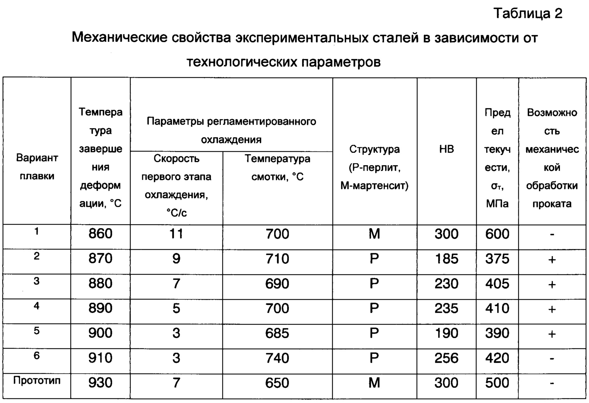 Низколегированные стали это