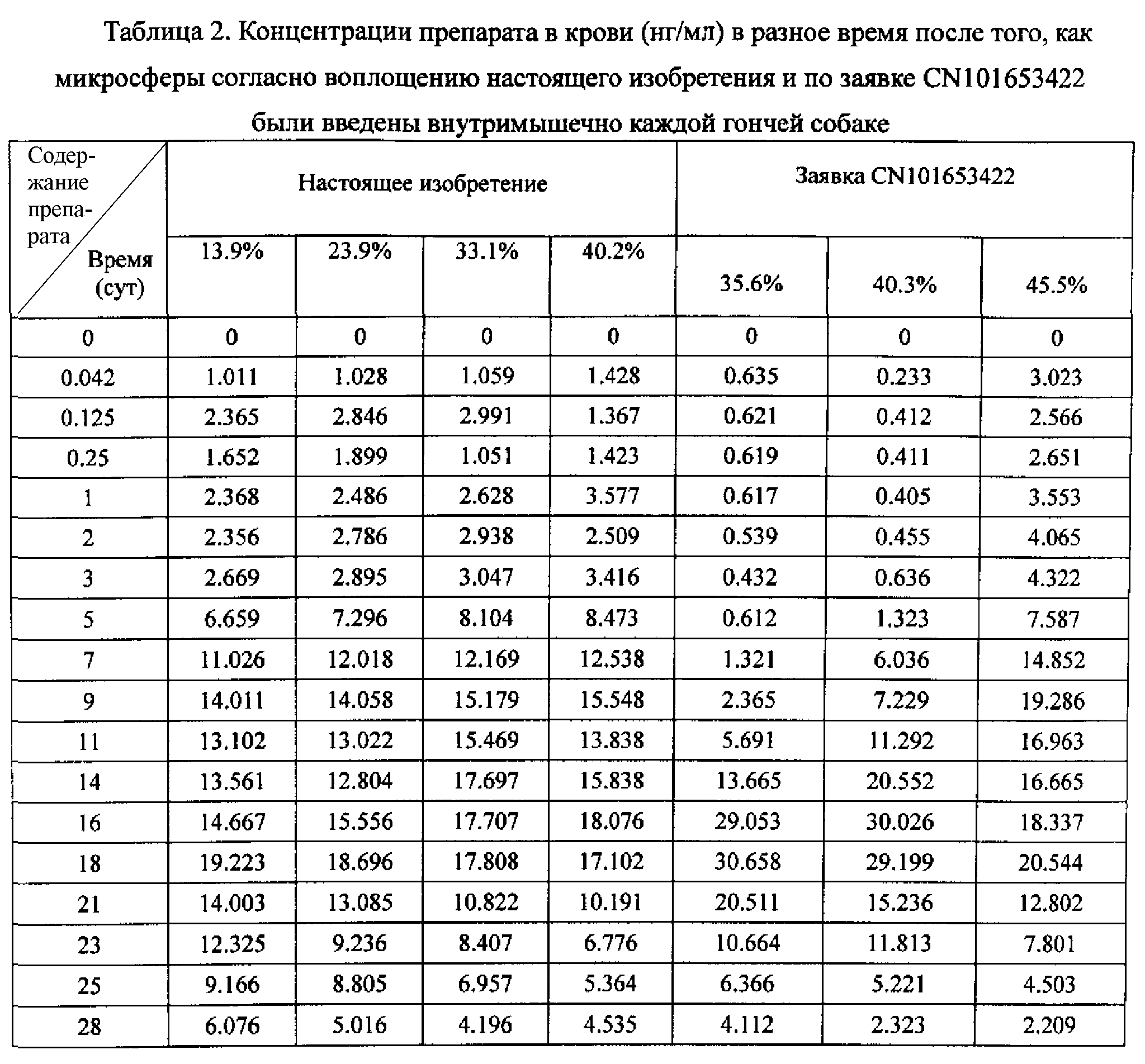 Концентрация соли таблица. Таблица концентраций. Таблица концентрации растворов. Таблица взаимосвязи концентраций. Таблица для концентрирования.