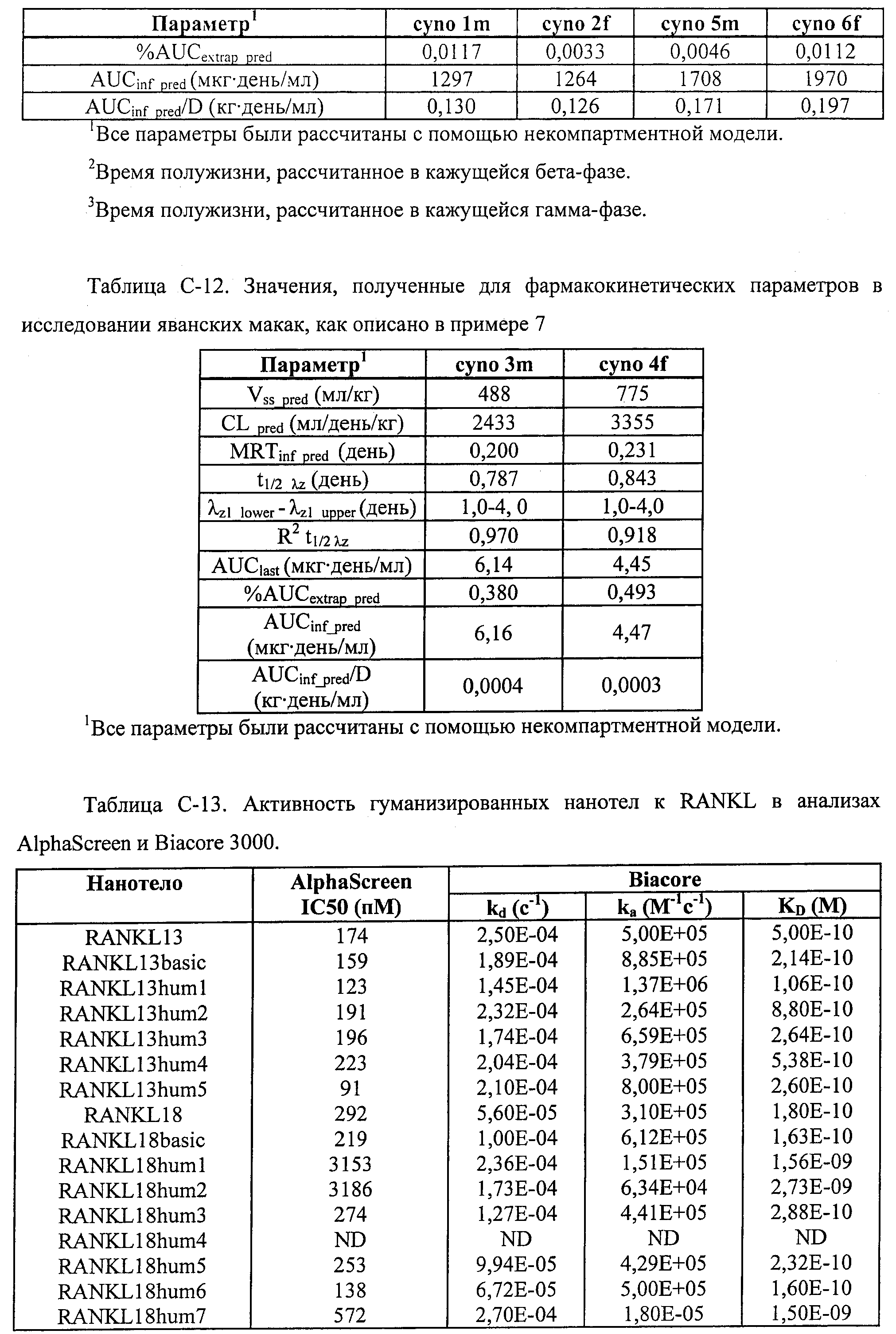 АМИНОКИСЛОТНЫЕ ПОСЛЕДОВАТЕЛЬНОСТИ, НАПРАВЛЕННЫЕ НА RANK-L, И ПОЛИПЕПТИДЫ, ВКЛЮЧАЮЩИЕ ИХ, ДЛЯ ЛЕЧЕНИЯ ЗАБОЛЕВАНИЙ И НАРУШЕНИЙ КОСТЕЙ