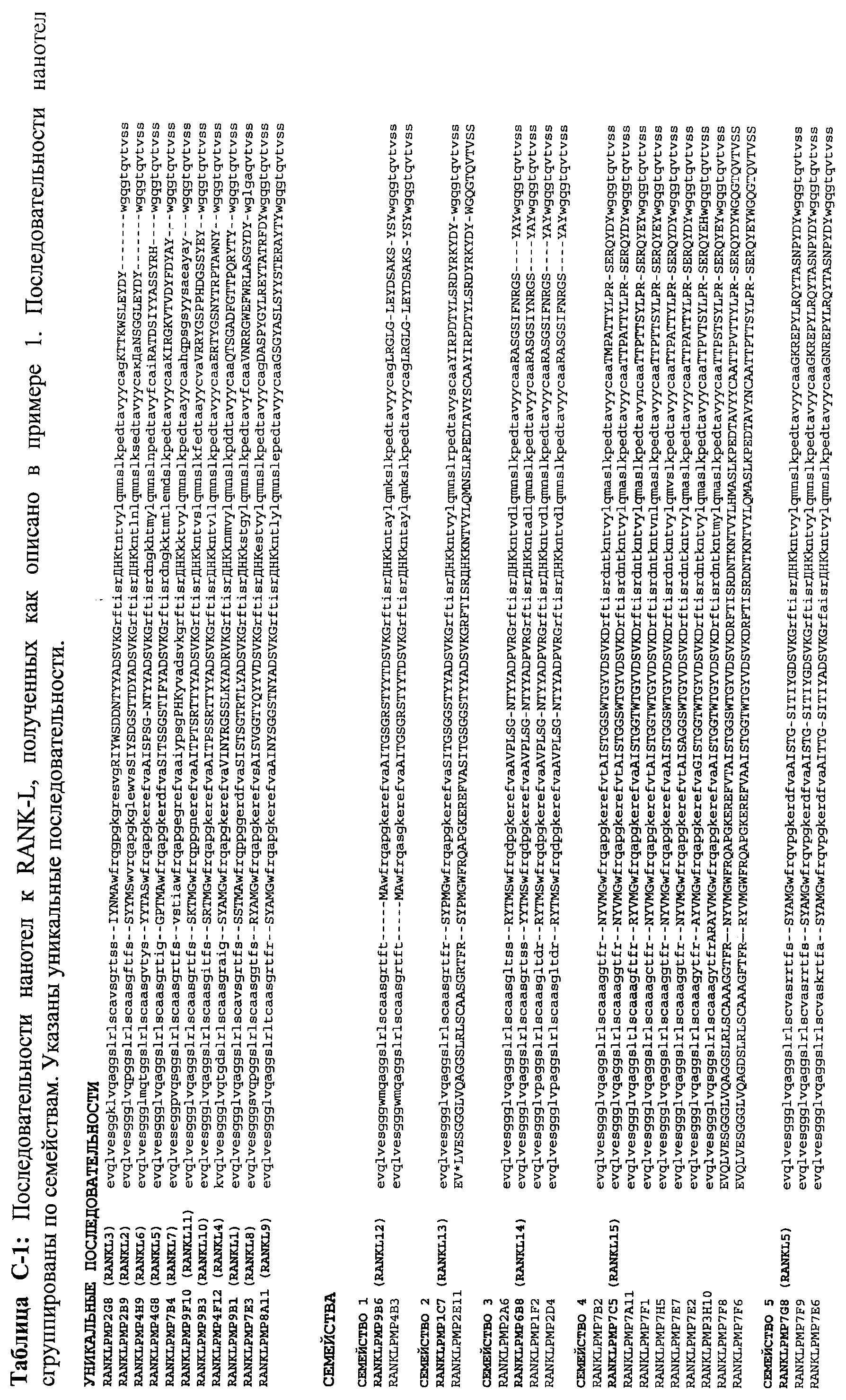 АМИНОКИСЛОТНЫЕ ПОСЛЕДОВАТЕЛЬНОСТИ, НАПРАВЛЕННЫЕ НА RANK-L, И ПОЛИПЕПТИДЫ, ВКЛЮЧАЮЩИЕ ИХ, ДЛЯ ЛЕЧЕНИЯ ЗАБОЛЕВАНИЙ И НАРУШЕНИЙ КОСТЕЙ