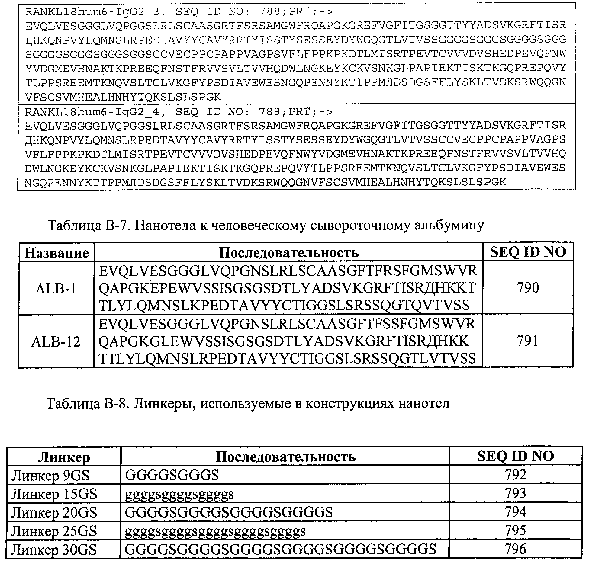 АМИНОКИСЛОТНЫЕ ПОСЛЕДОВАТЕЛЬНОСТИ, НАПРАВЛЕННЫЕ НА RANK-L, И ПОЛИПЕПТИДЫ, ВКЛЮЧАЮЩИЕ ИХ, ДЛЯ ЛЕЧЕНИЯ ЗАБОЛЕВАНИЙ И НАРУШЕНИЙ КОСТЕЙ