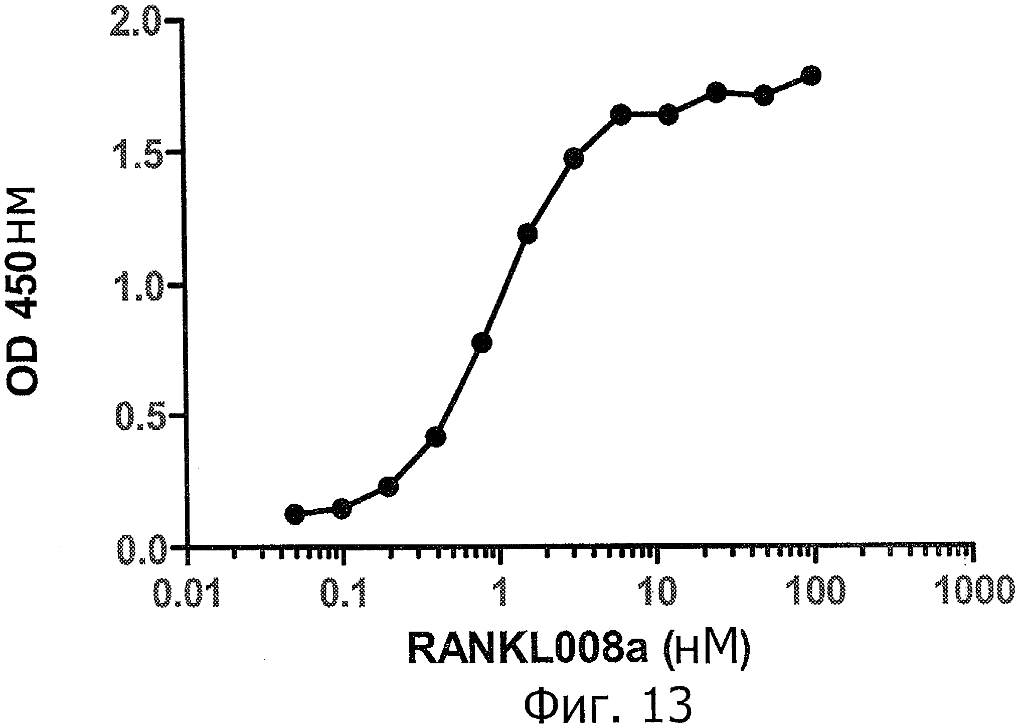 АМИНОКИСЛОТНЫЕ ПОСЛЕДОВАТЕЛЬНОСТИ, НАПРАВЛЕННЫЕ НА RANK-L, И ПОЛИПЕПТИДЫ, ВКЛЮЧАЮЩИЕ ИХ, ДЛЯ ЛЕЧЕНИЯ ЗАБОЛЕВАНИЙ И НАРУШЕНИЙ КОСТЕЙ